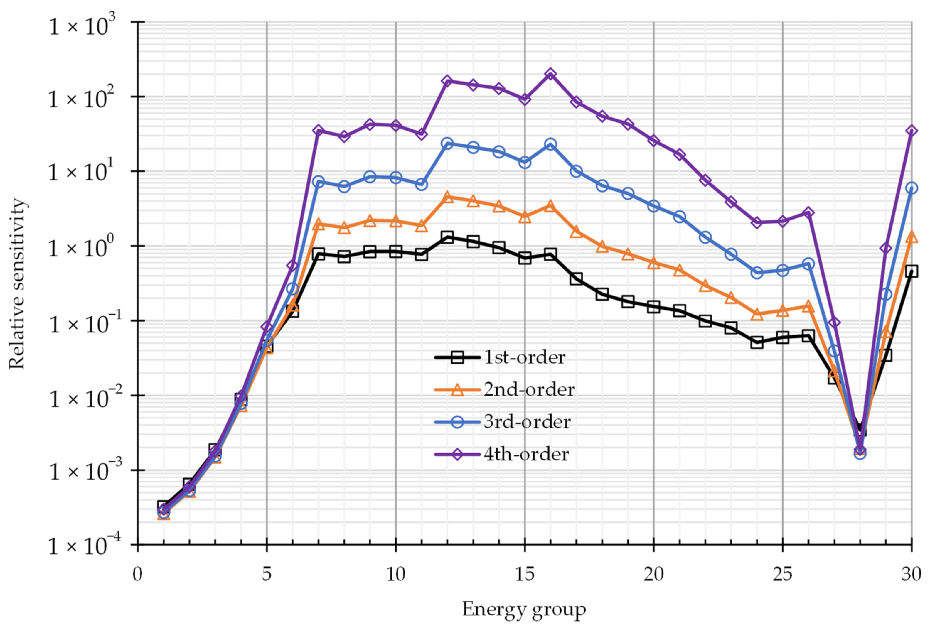 Jne 02 00024 g002 550