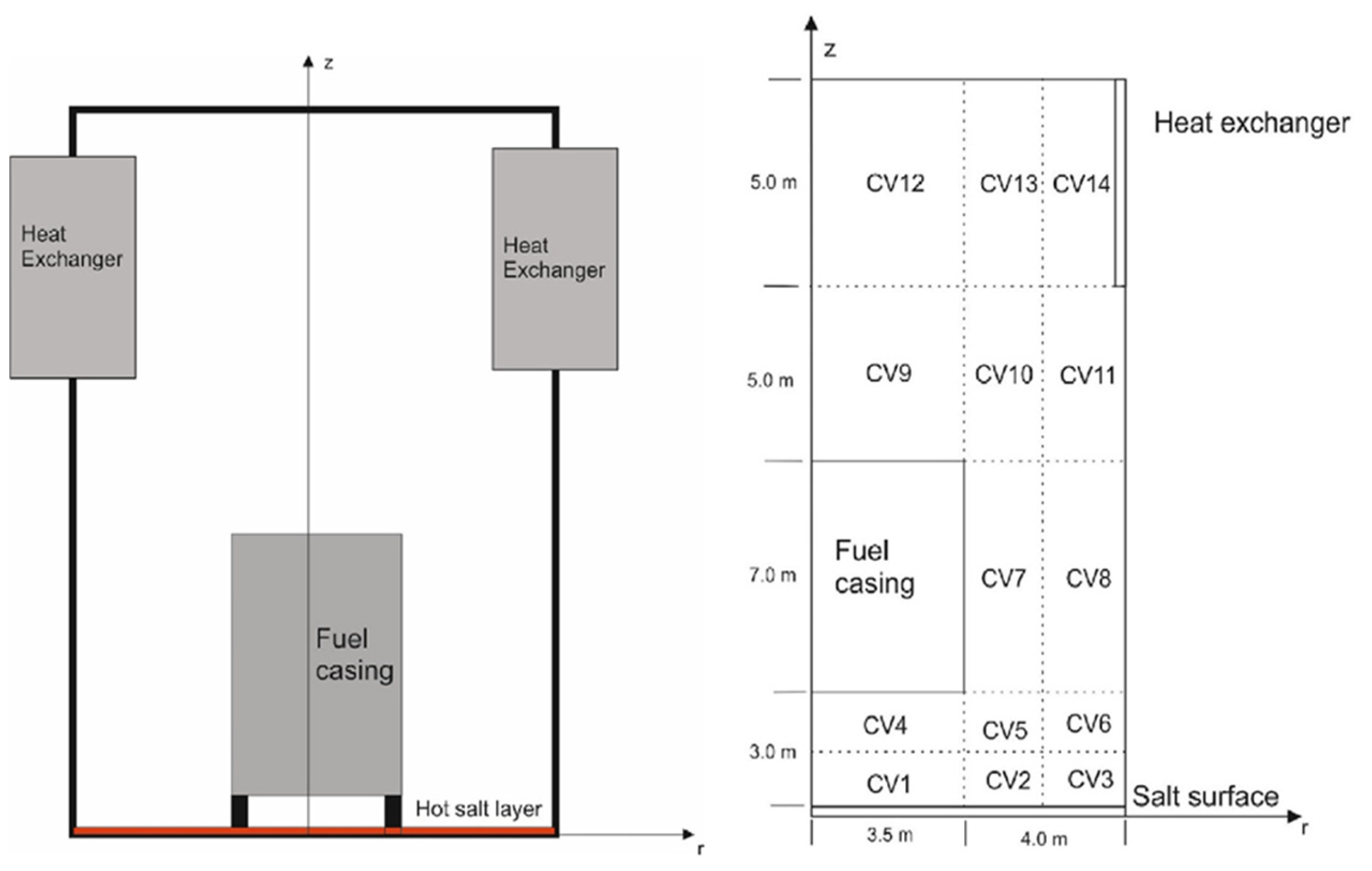 Jne 03 00006 g002 550