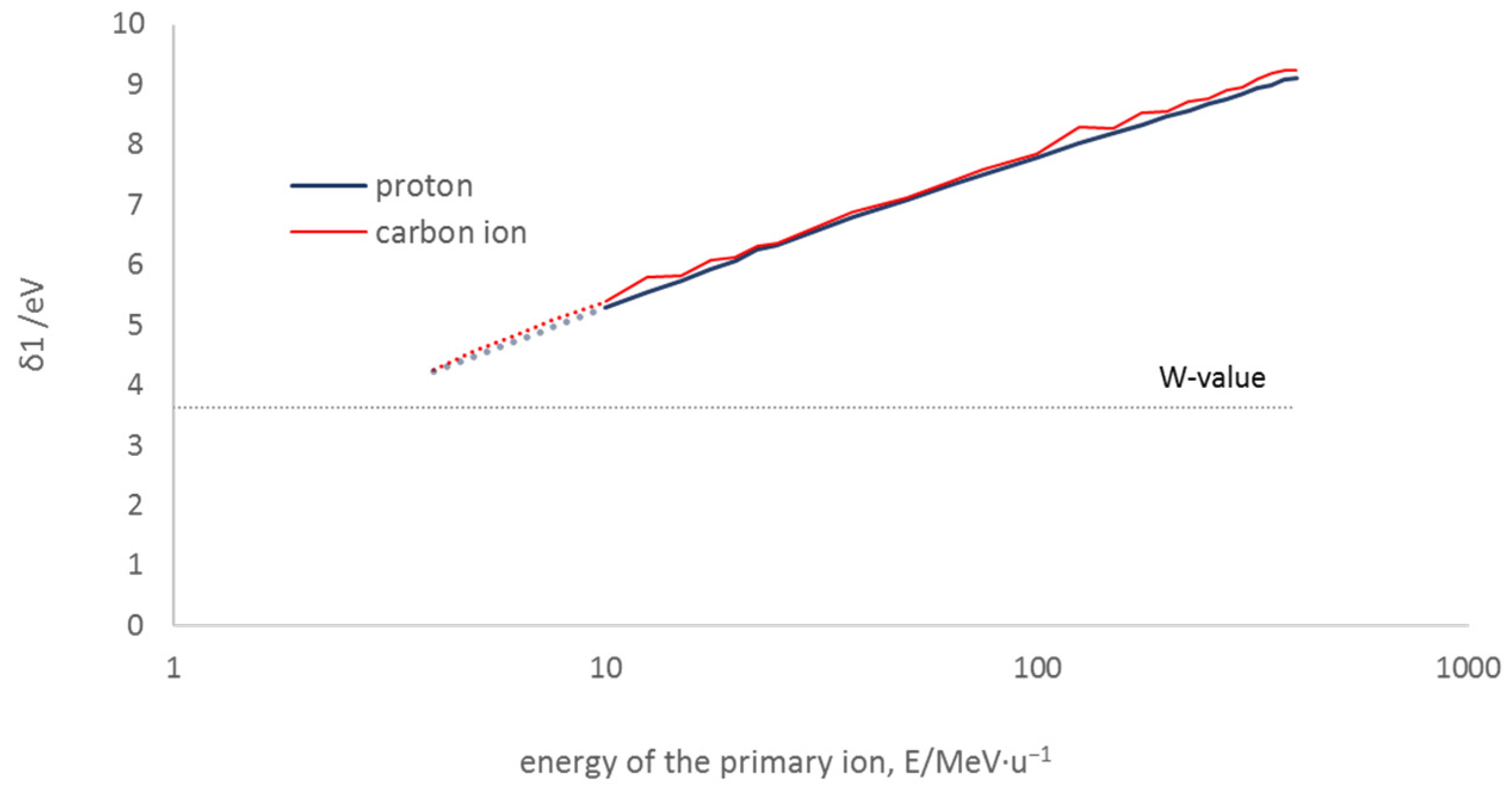 Jne 03 00008 g002 550