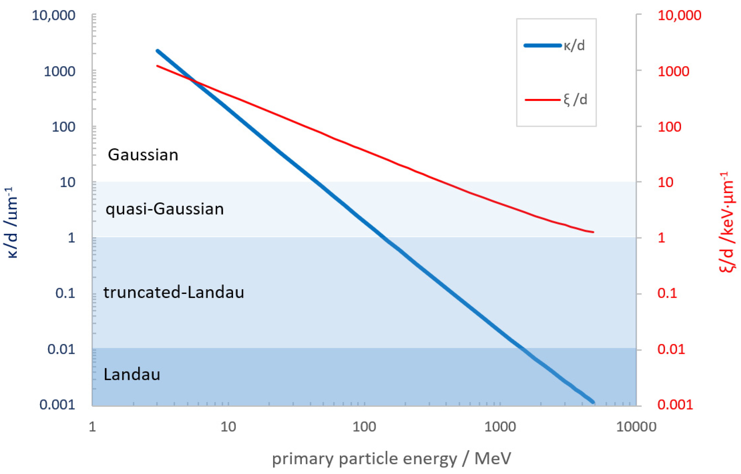 Jne 03 00008 g003 550
