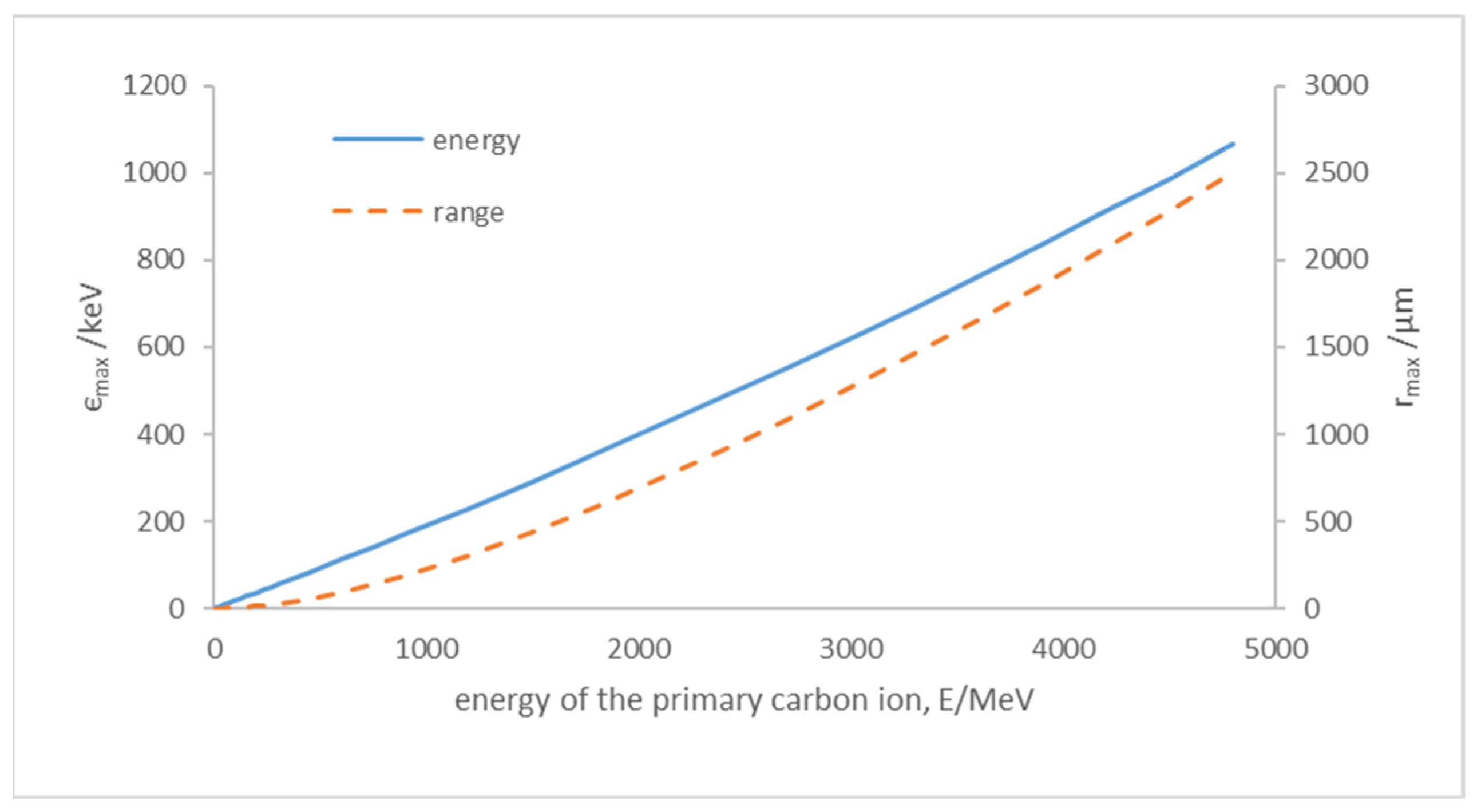 Jne 03 00008 g004 550