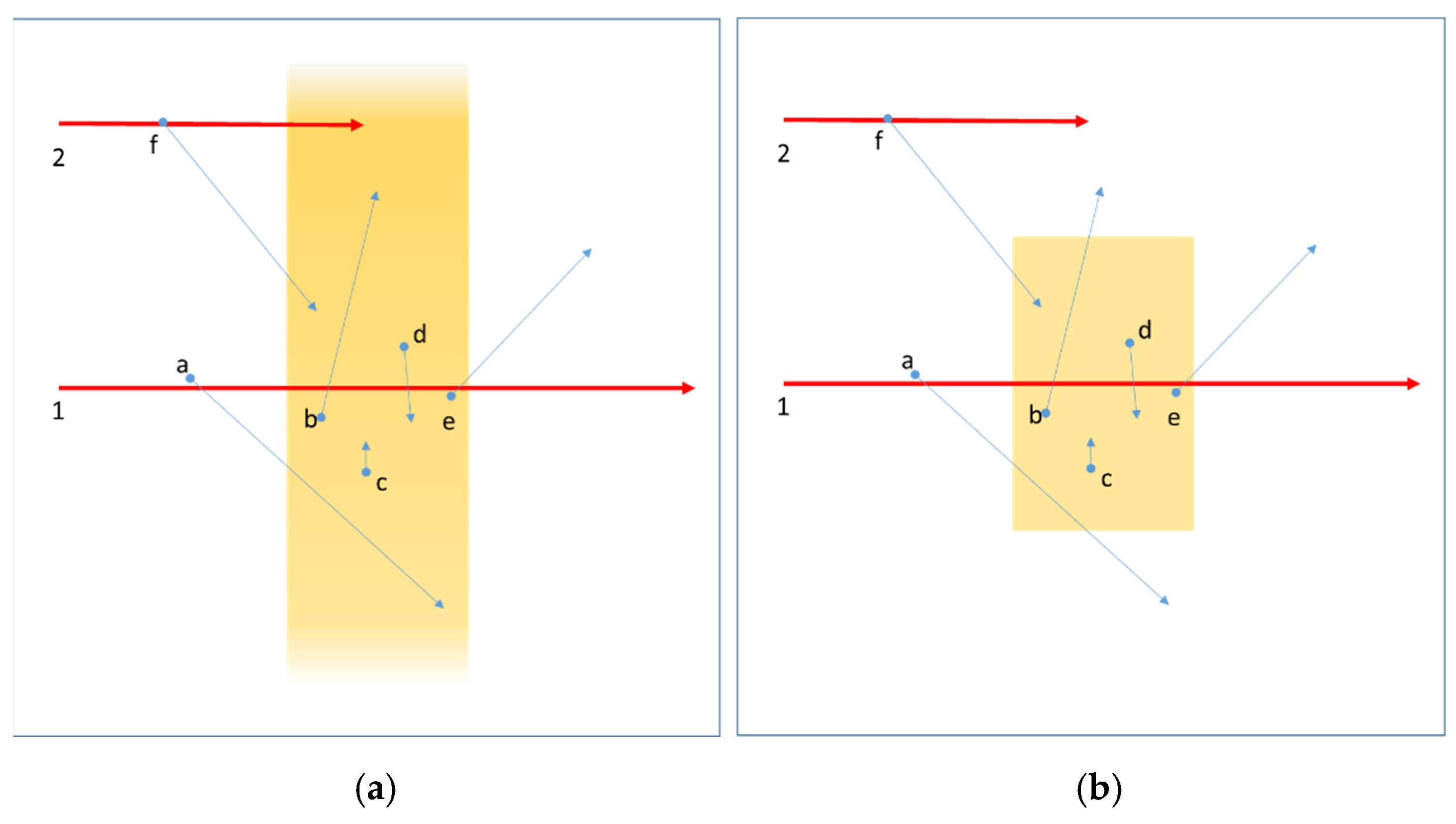 Jne 03 00008 g006 550