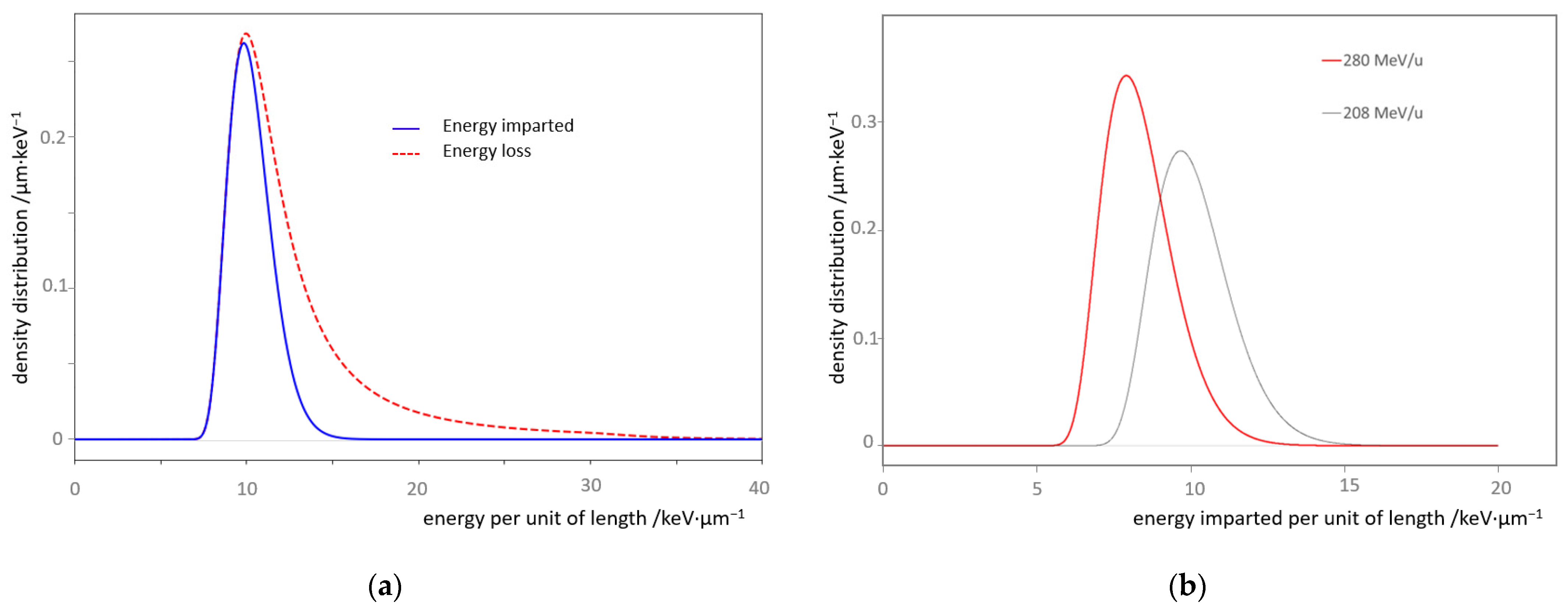 Jne 03 00008 g010 550