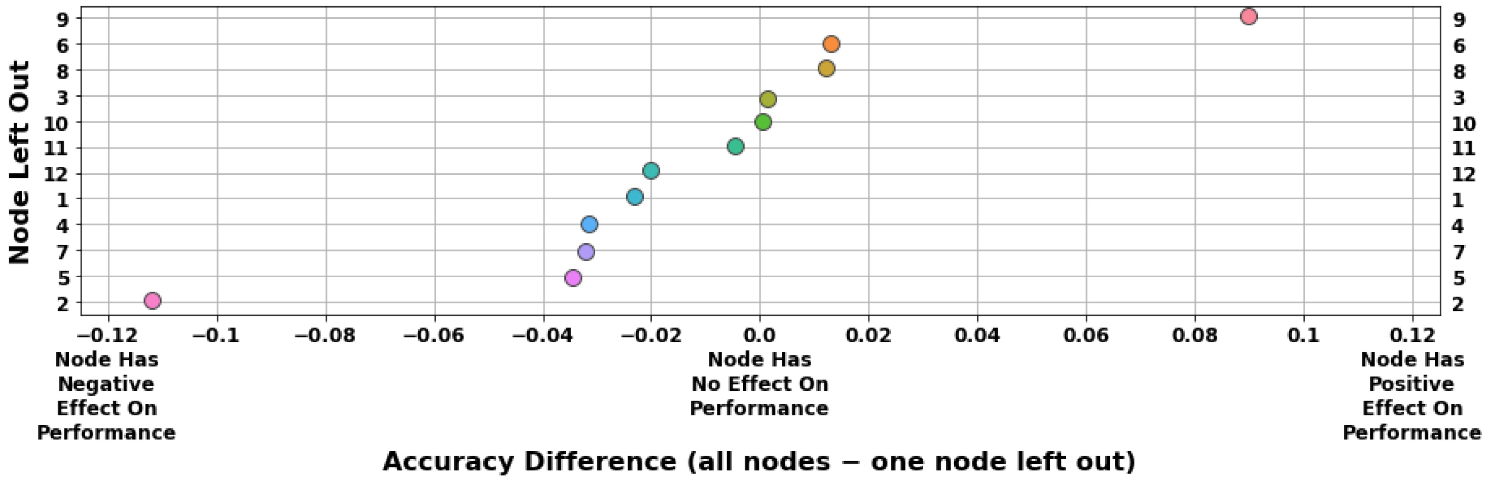 Jne 03 00014 g007 Jne 03 00014 g007
