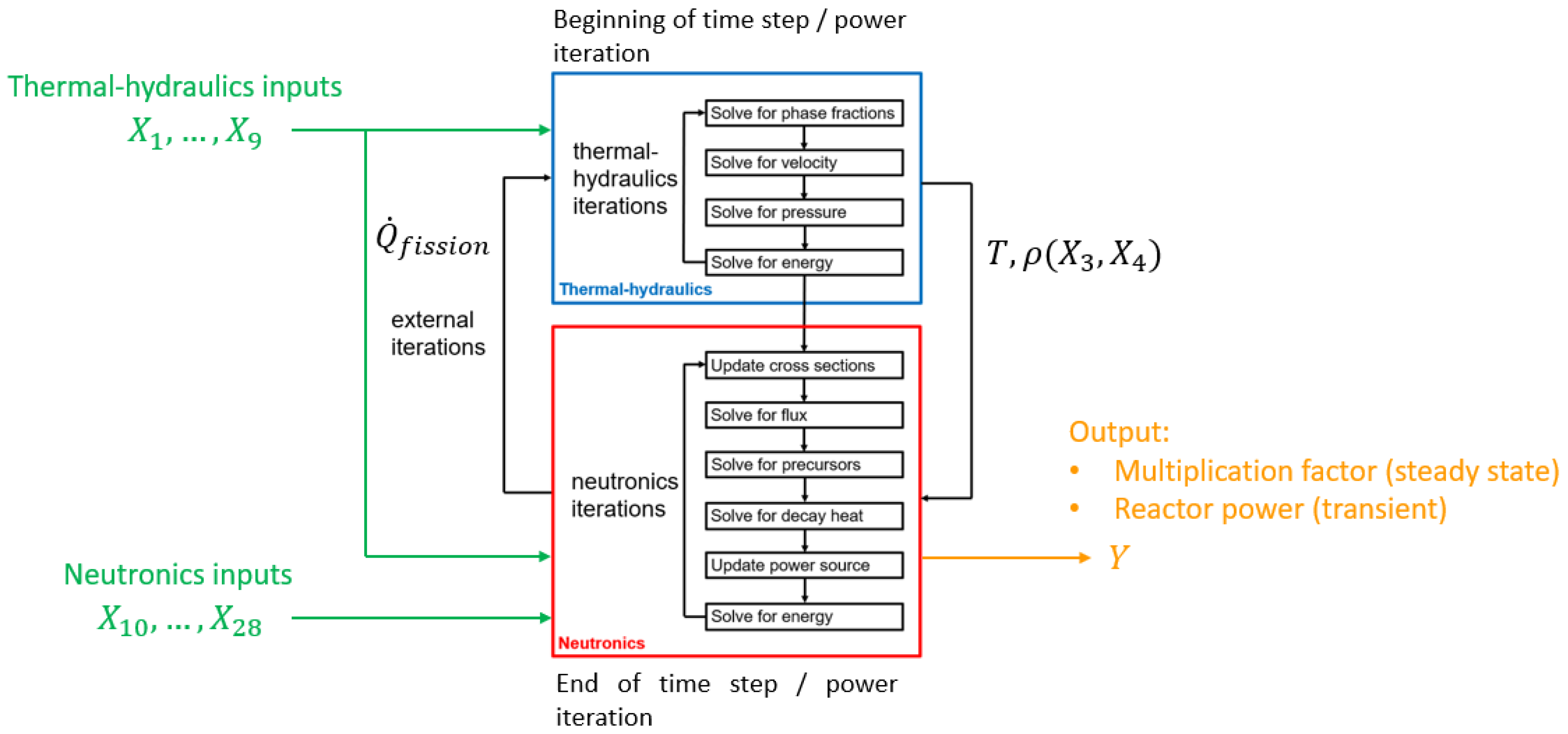 Jne 03 00016 g002 Jne 03 00016 g002