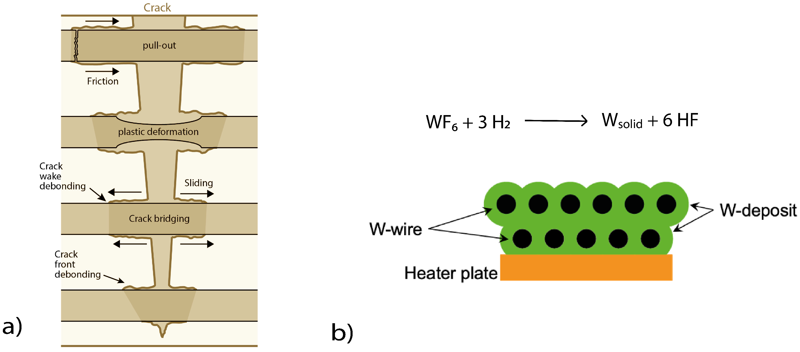 Jne 03 00018 g002 Jne 03 00018 g002