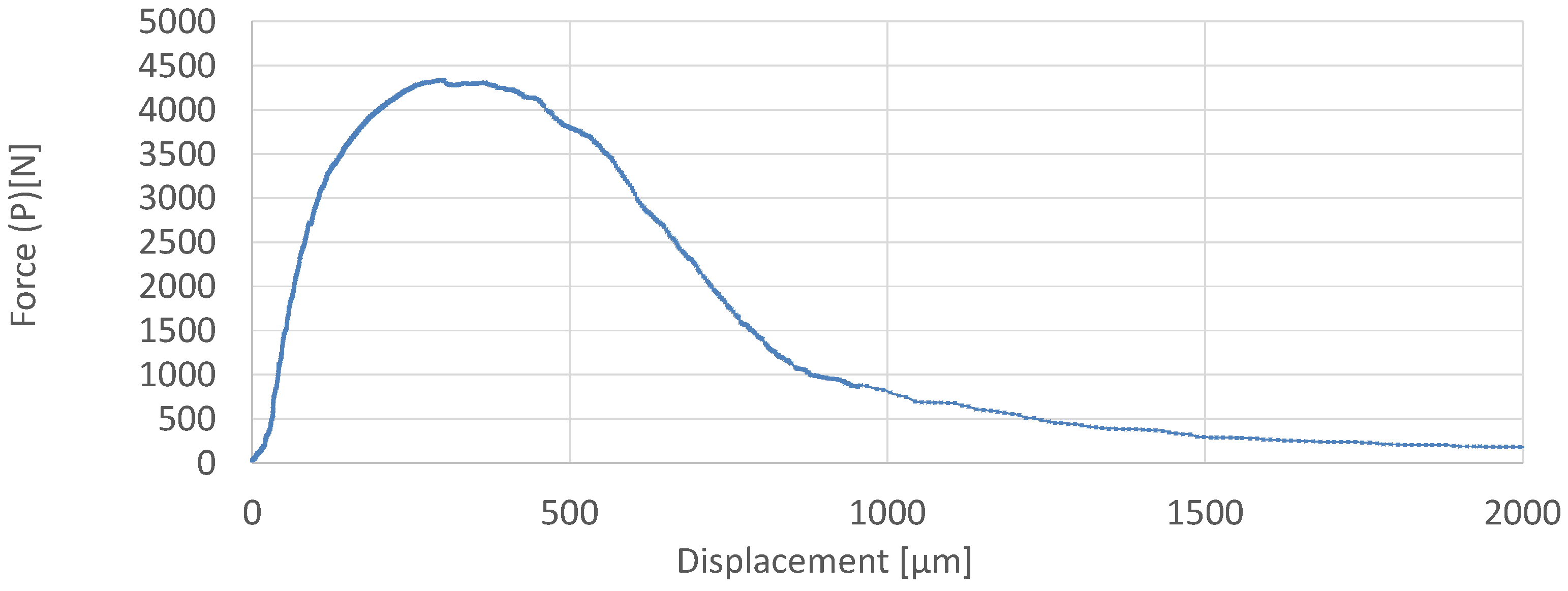 Jne 03 00018 g008 Jne 03 00018 g008