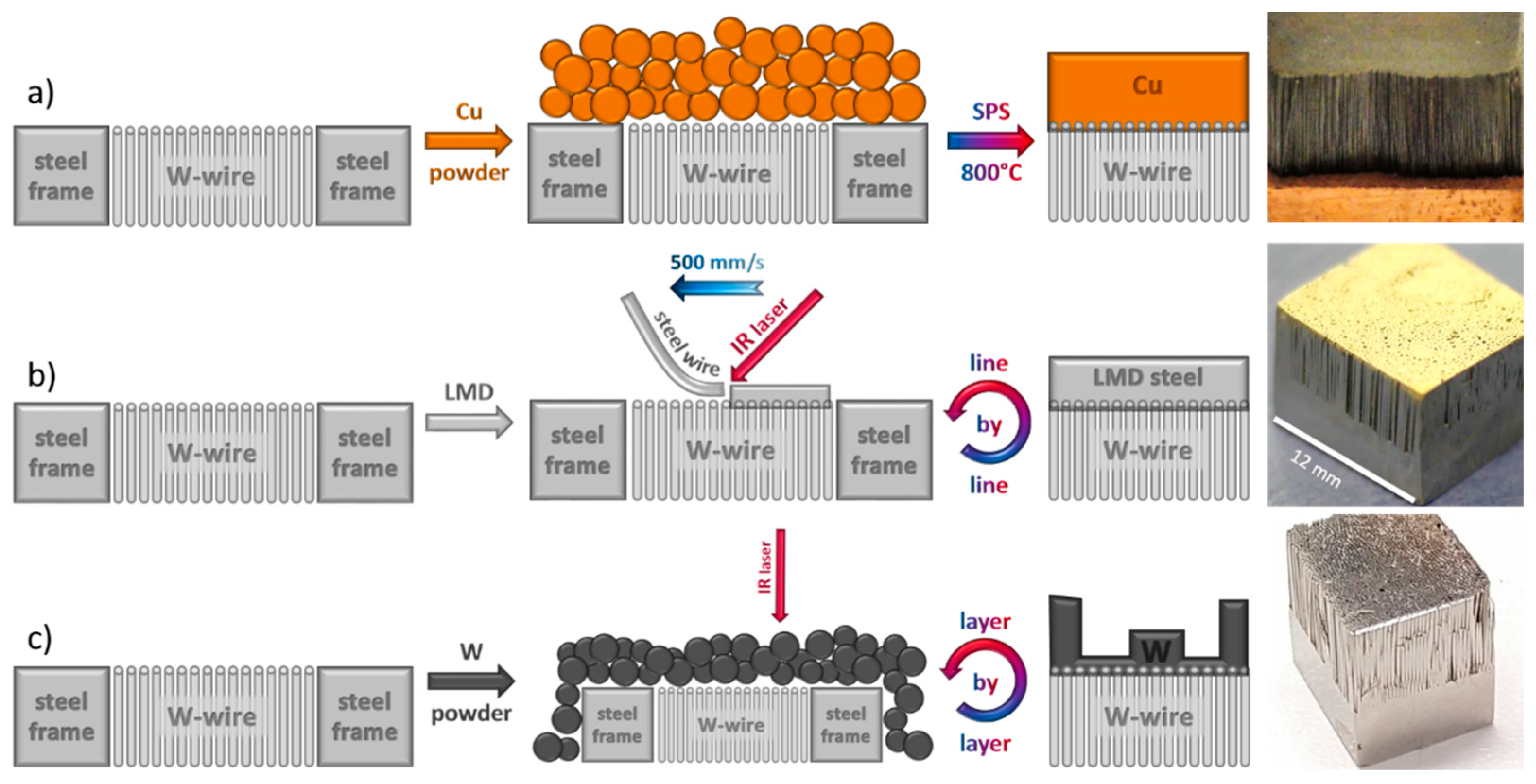 Jne 03 00020 g003 Jne 03 00020 g003