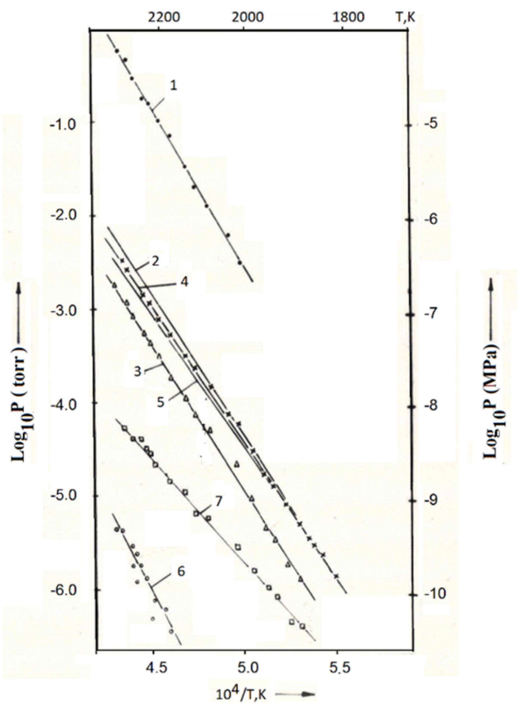JNE Free FullText New Experimental Data on Partial Pressures of