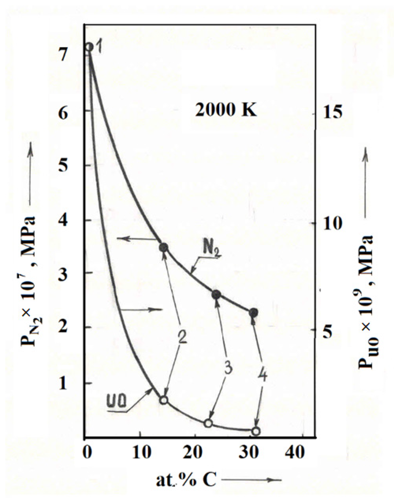 JNE Free FullText New Experimental Data on Partial Pressures of
