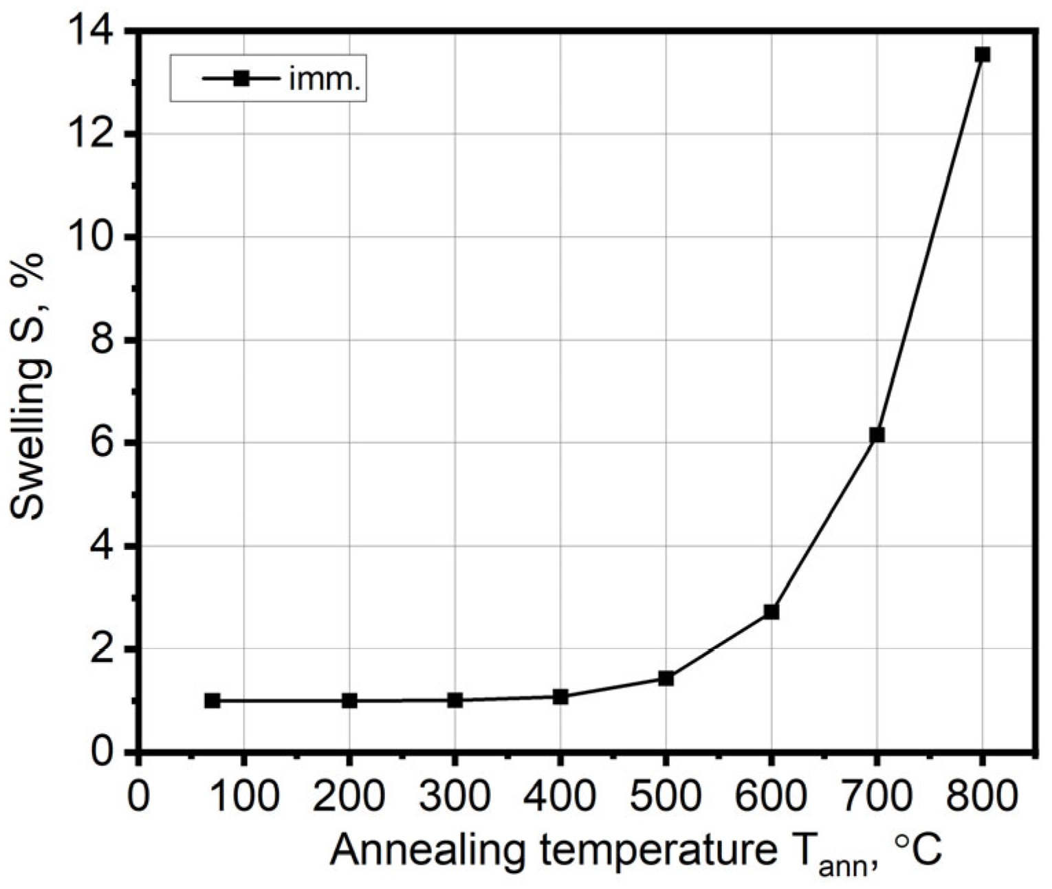 Jne 03 00026 g002 Jne 03 00026 g002