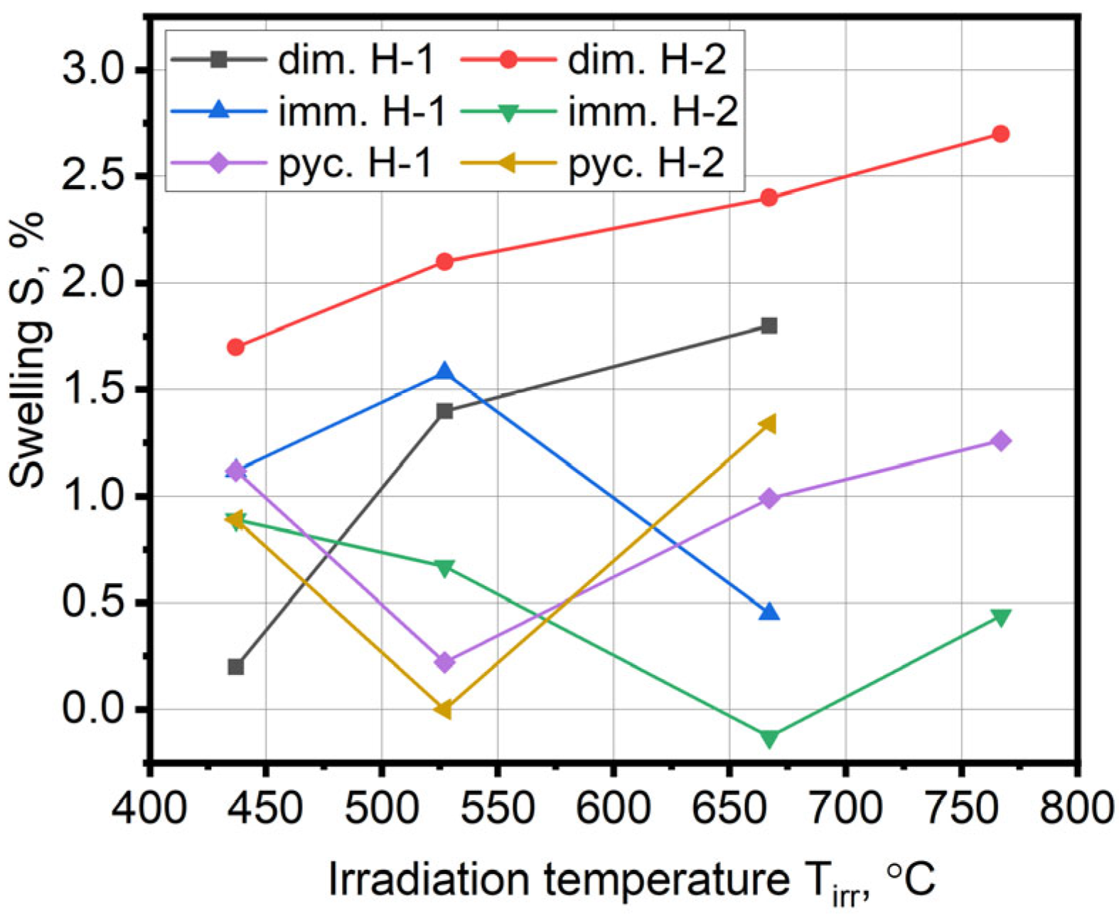 Jne 03 00026 g003 Jne 03 00026 g003