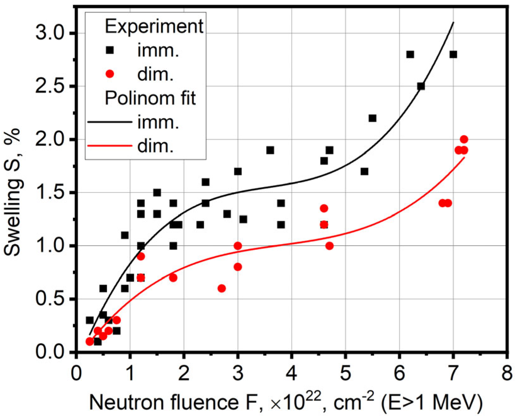 Jne 03 00026 g004 Jne 03 00026 g004