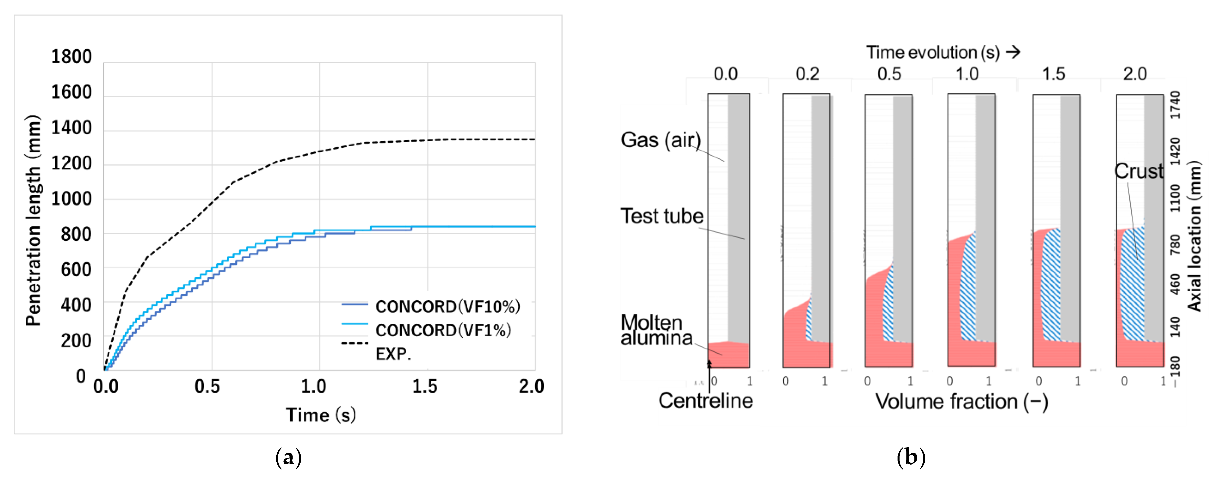 THEFIS Test Simulation to Validate a Freezing Model of ASTERIA-SFR 