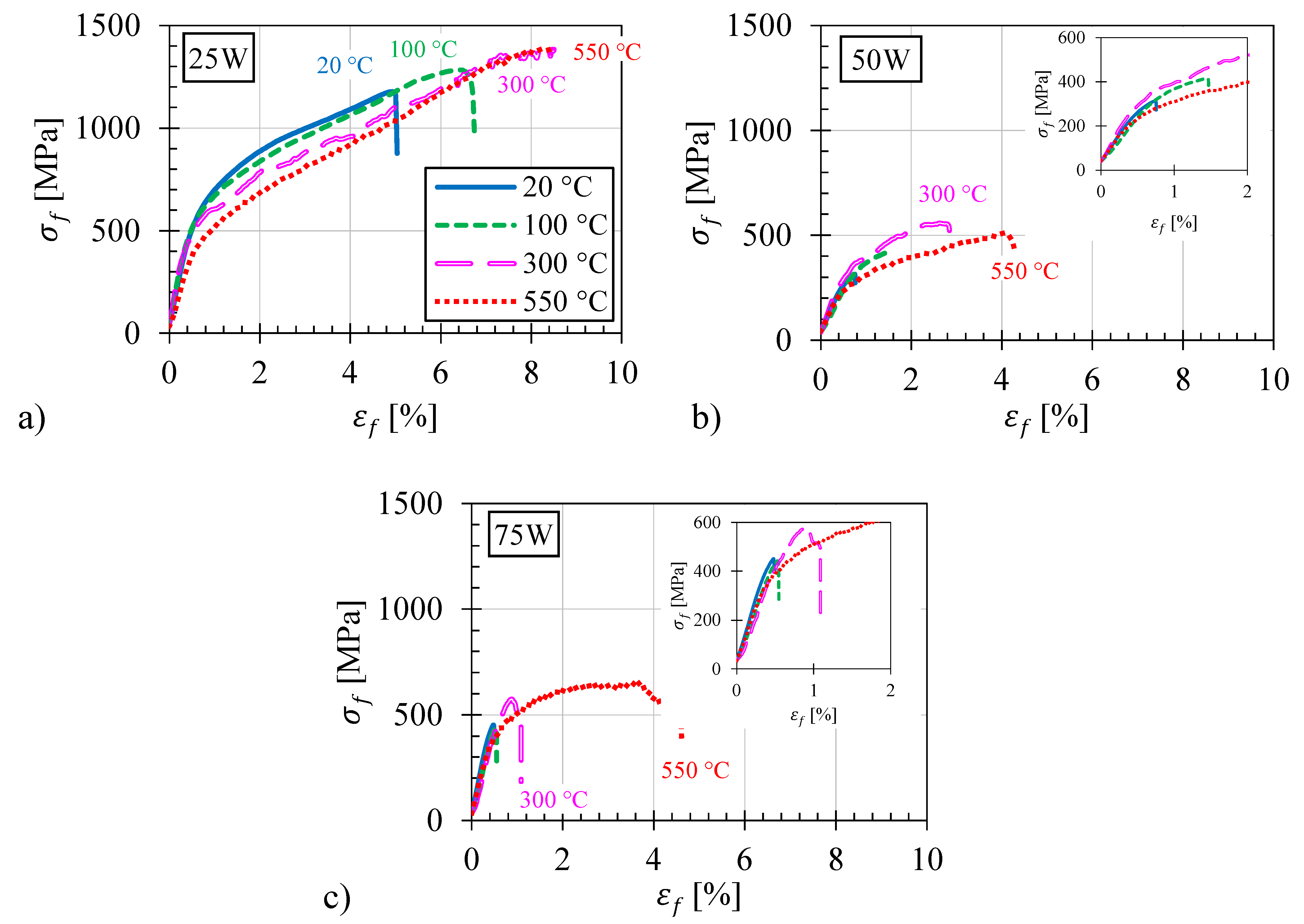 Jne 04 00014 g008 550
