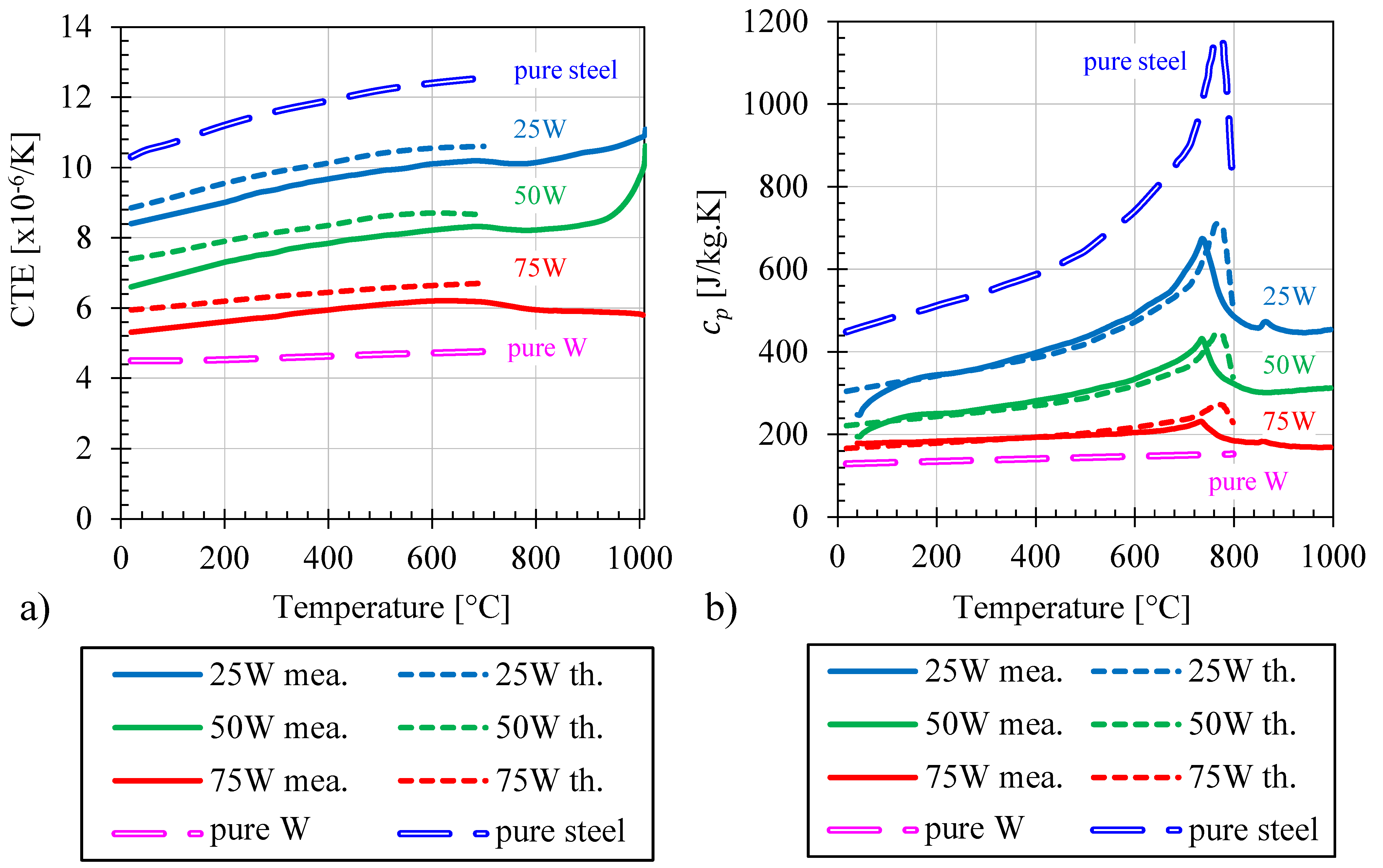 Jne 04 00014 g010 550