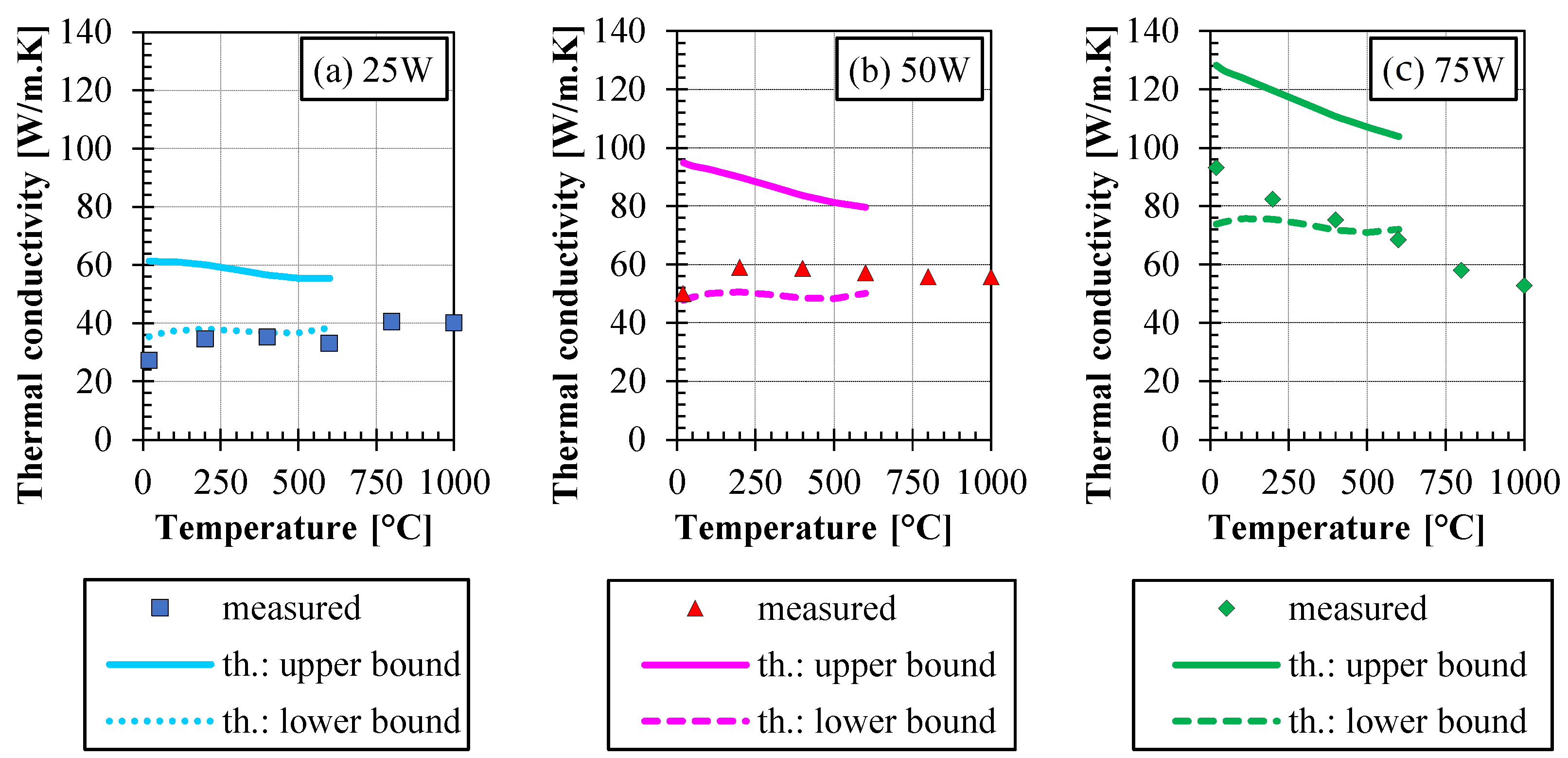Jne 04 00014 g011 550