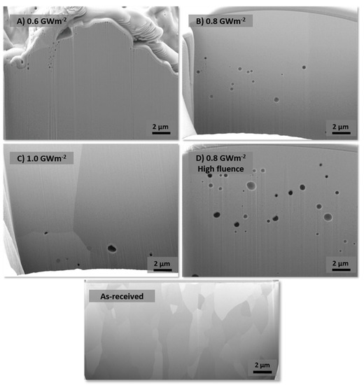 JNE Free FullText Bubble Formation in ITERGrade Tungsten after