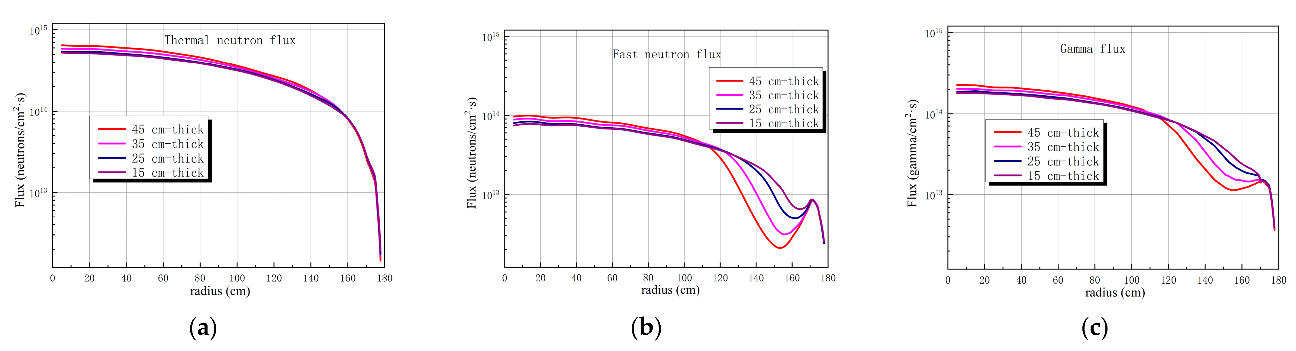 Jne 04 00017 g003 Jne 04 00017 g003