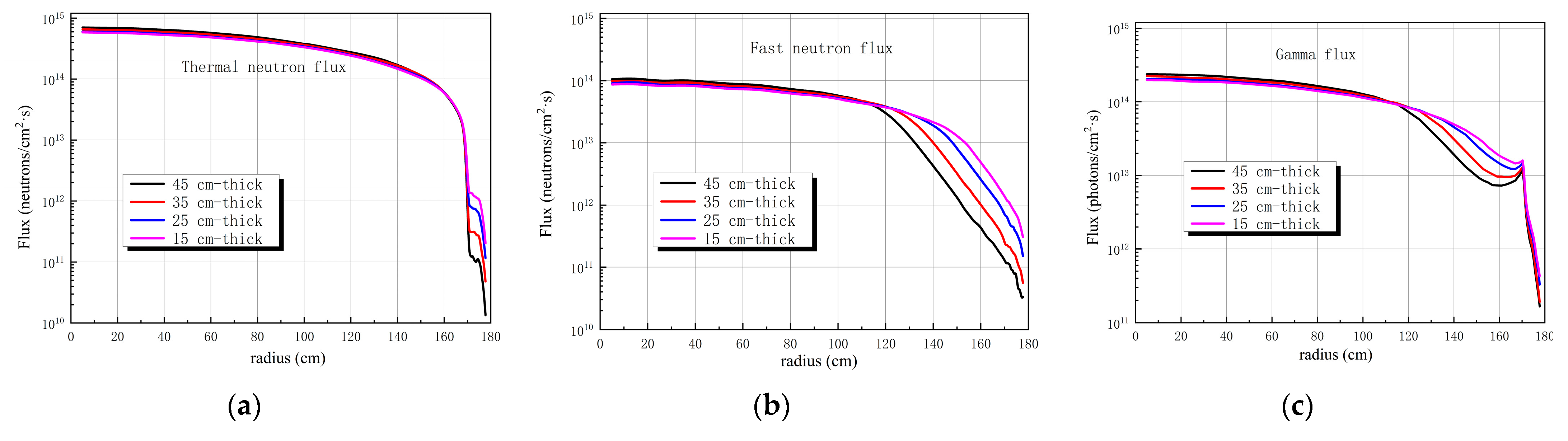 Jne 04 00017 g004 Jne 04 00017 g004