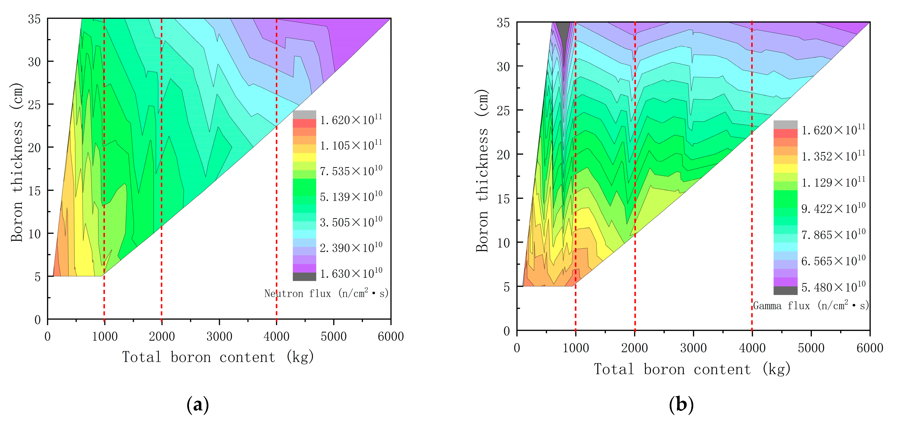 Jne 04 00017 g006 Jne 04 00017 g006