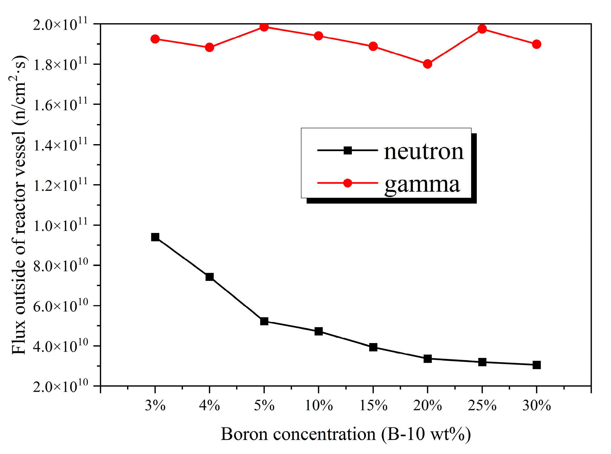 Jne 04 00017 g007 Jne 04 00017 g007