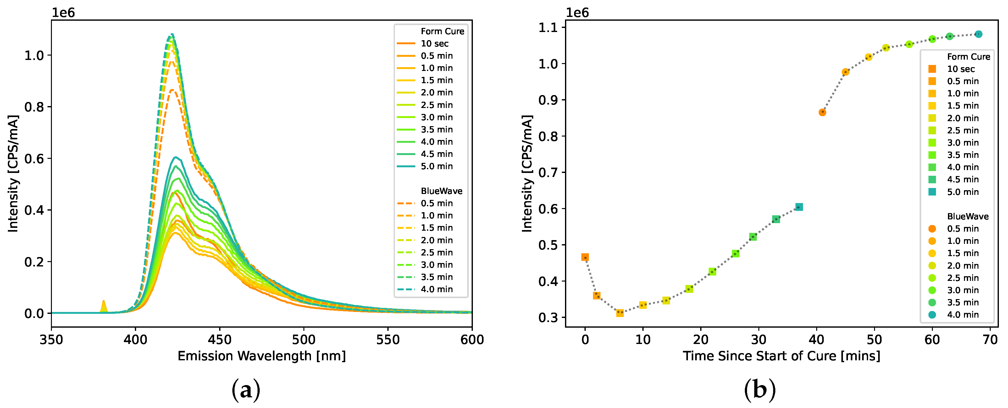 Jne 04 00019 g005 Jne 04 00019 g005