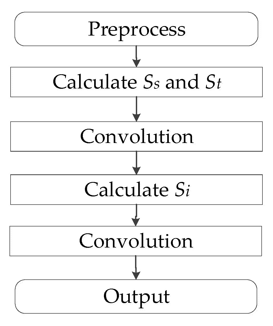 Jne 04 00023 g002 Jne 04 00023 g002
