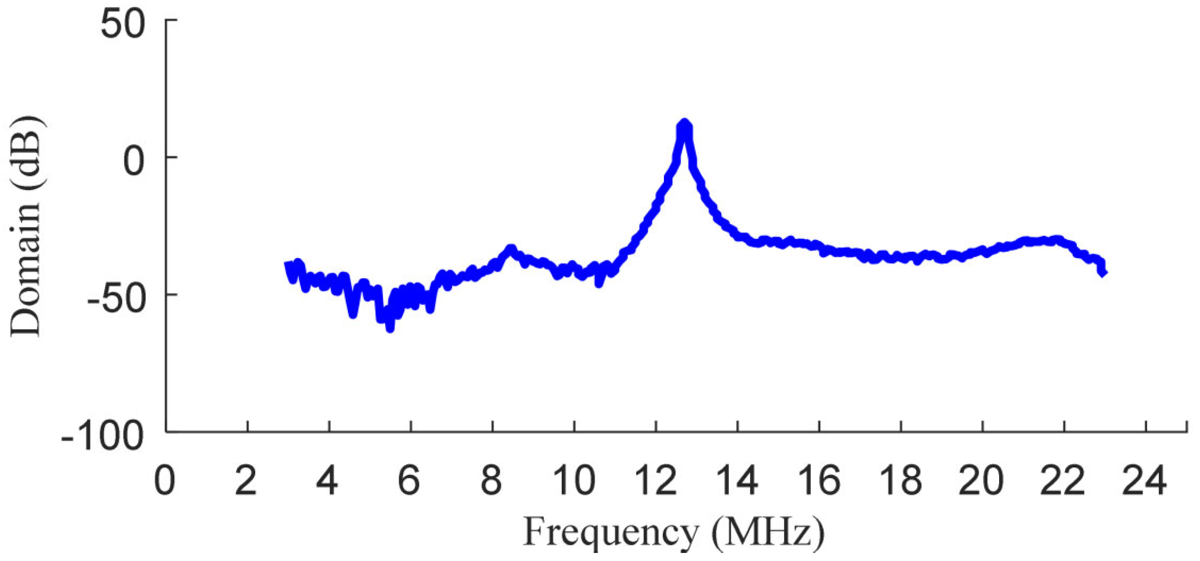 Jne 04 00025 g007 Jne 04 00025 g007