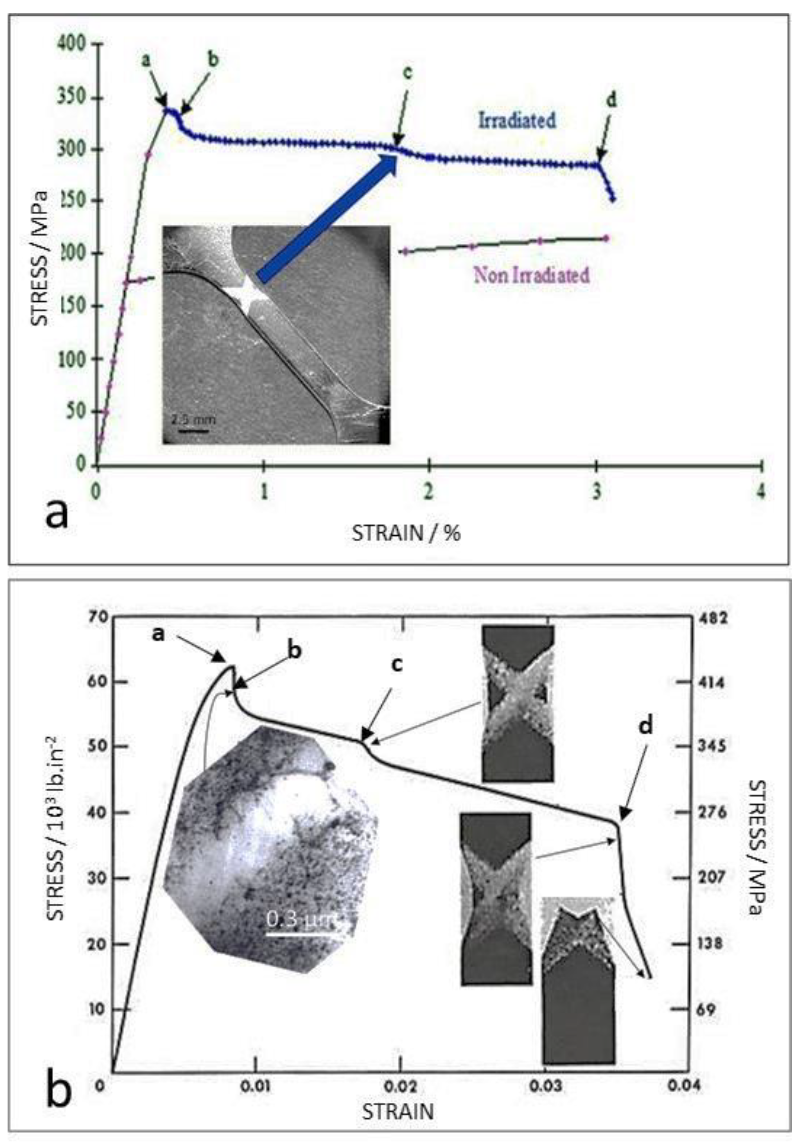 Jne 04 00026 g006 Jne 04 00026 g006