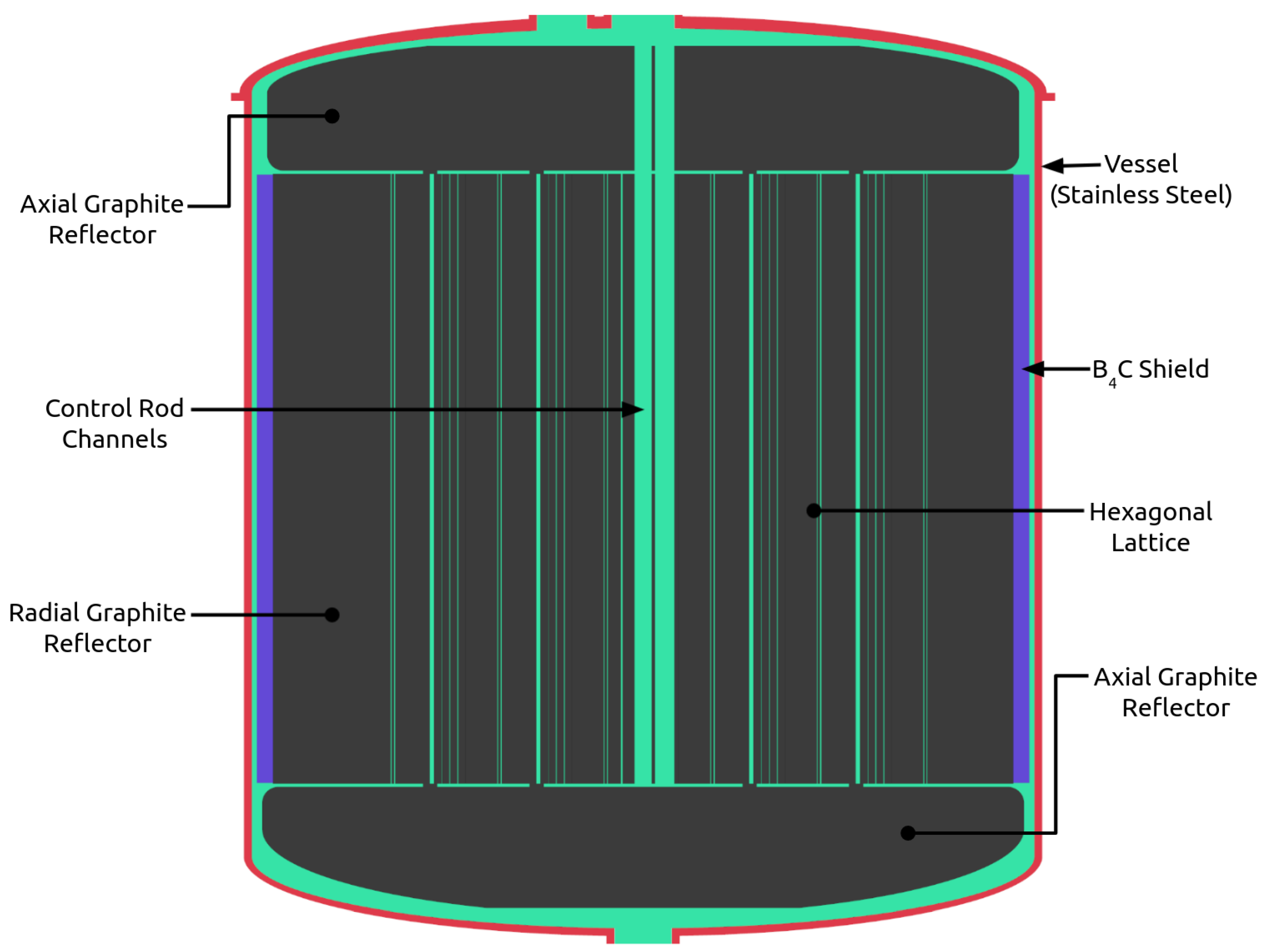 Jne 04 00028 g004 Jne 04 00028 g004