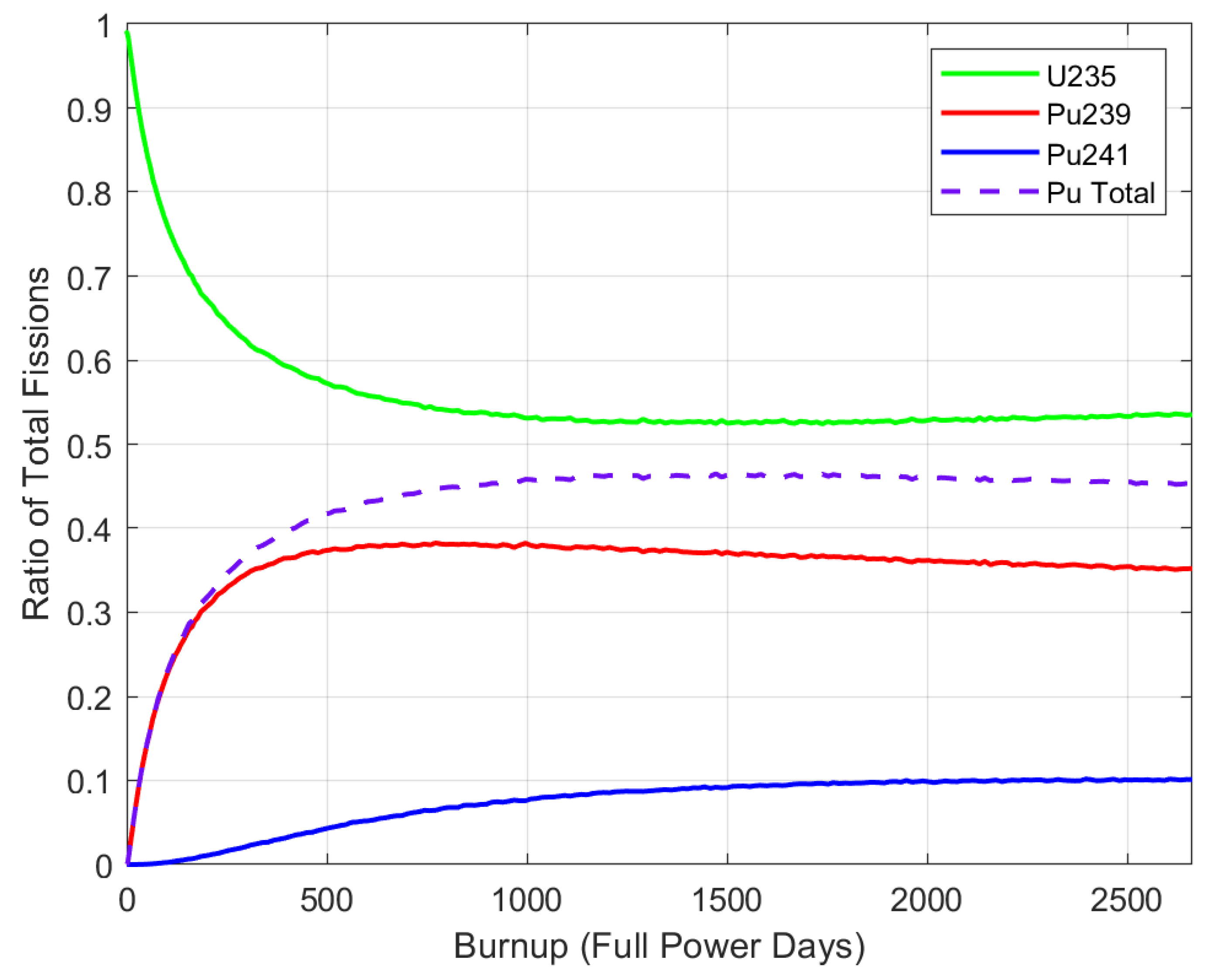 Jne 04 00028 g005 Jne 04 00028 g005