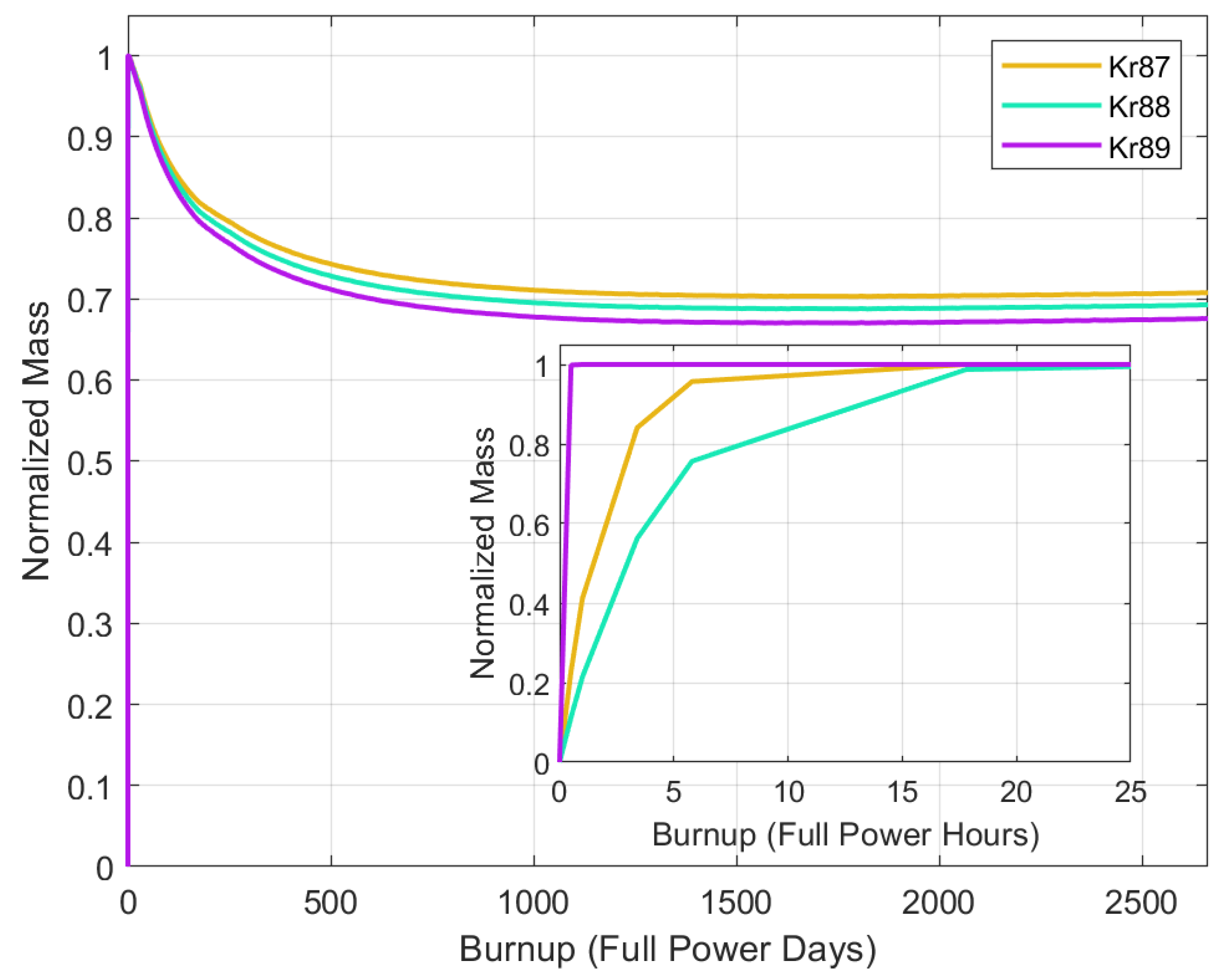Jne 04 00028 g006 Jne 04 00028 g006