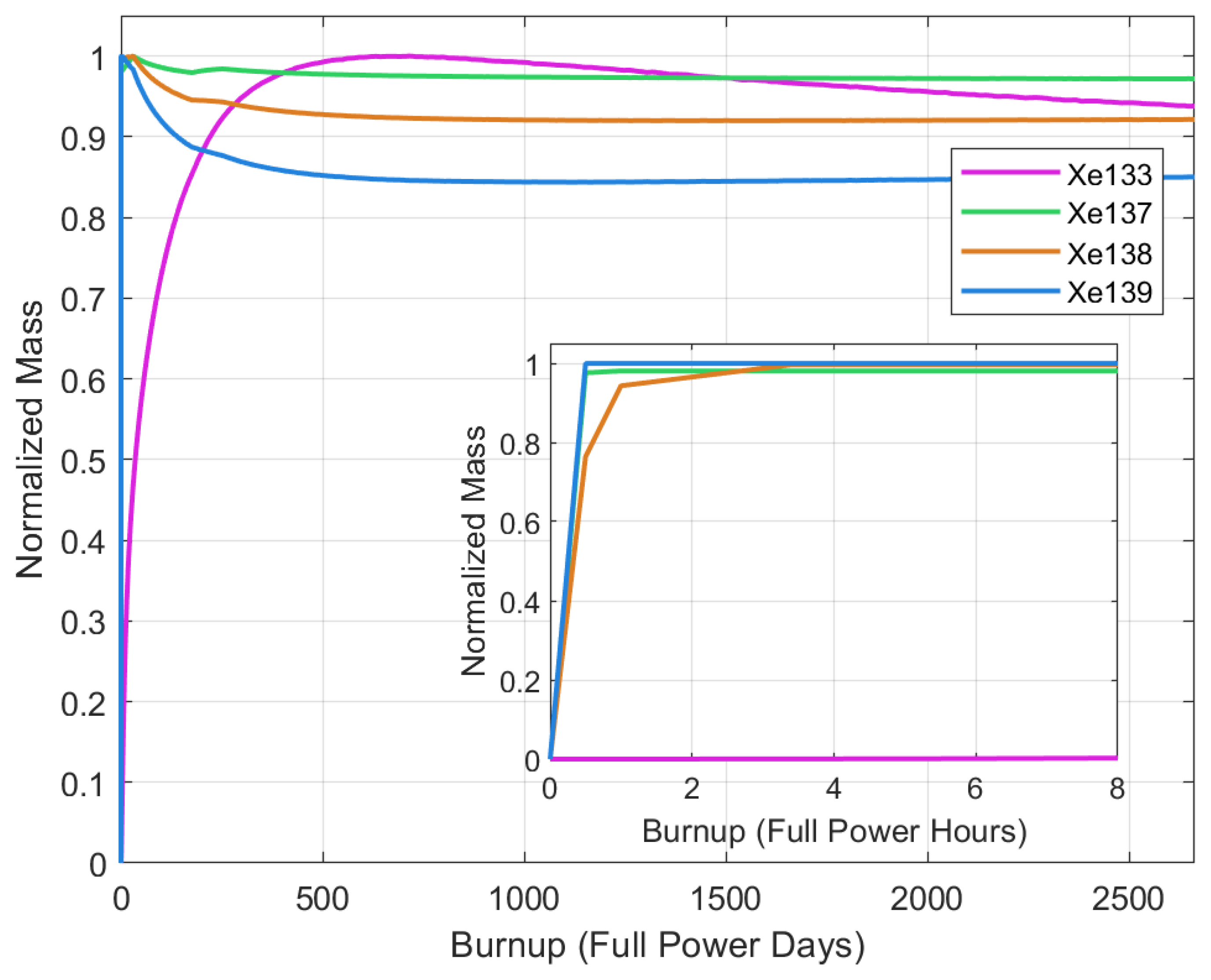 Jne 04 00028 g007 Jne 04 00028 g007