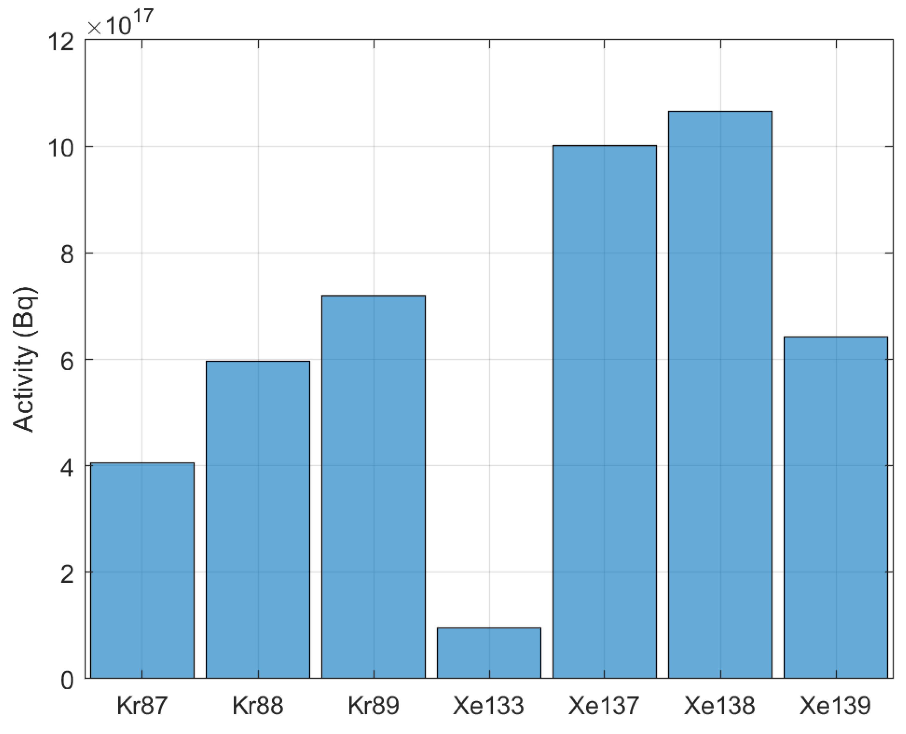 Jne 04 00028 g008 Jne 04 00028 g008