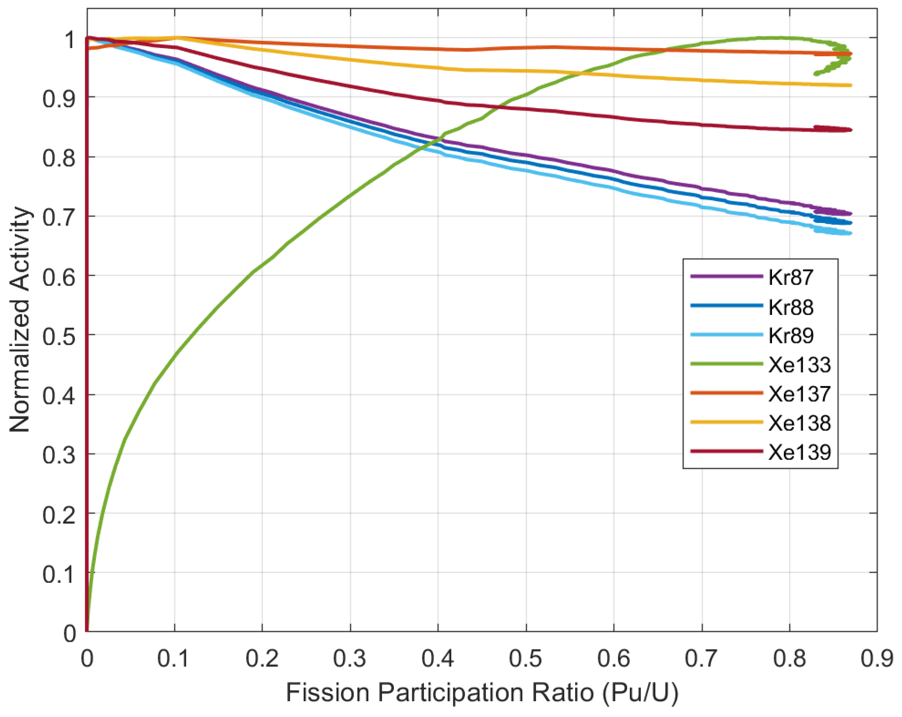 Jne 04 00028 g011 Jne 04 00028 g011