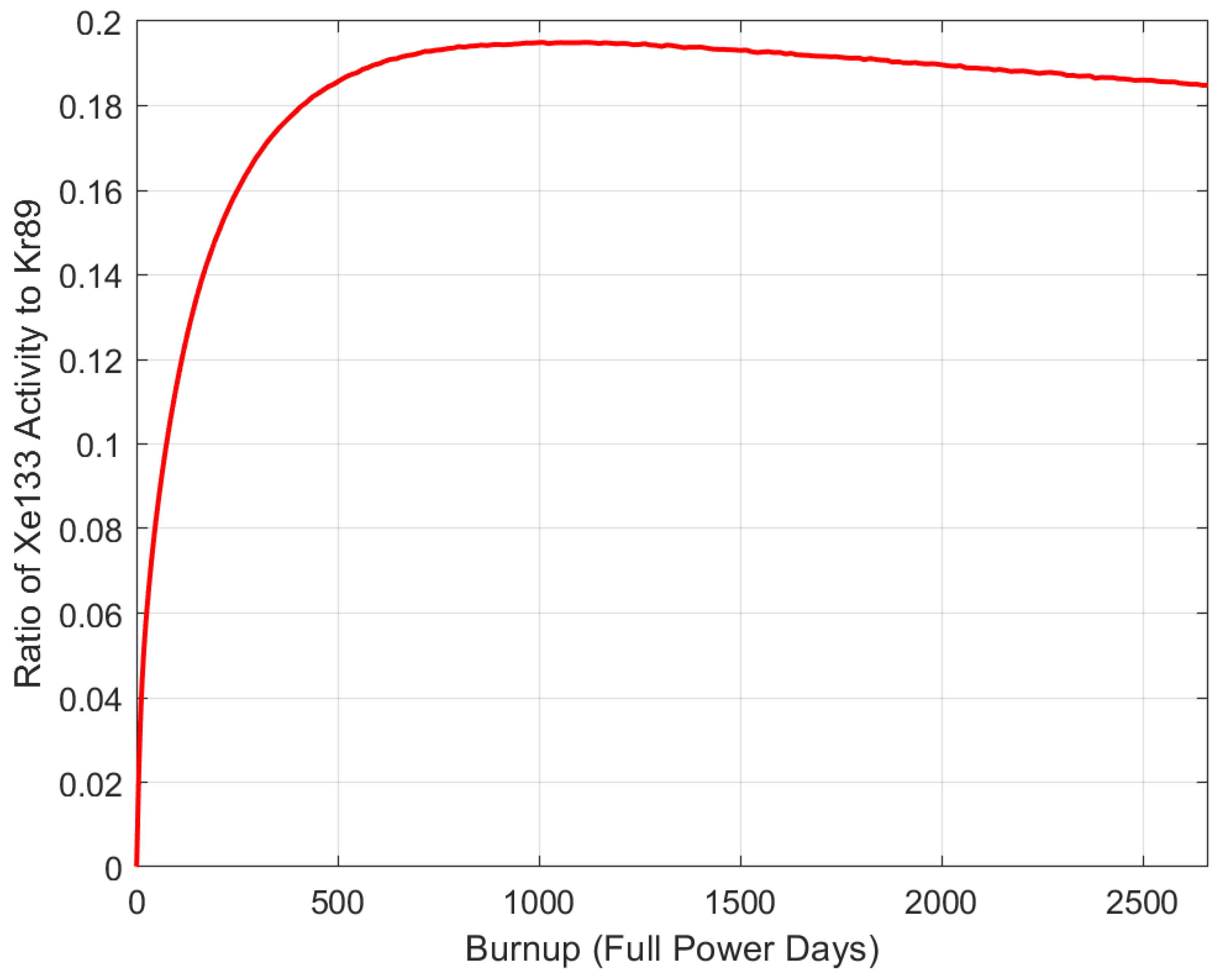 Jne 04 00028 g013 Jne 04 00028 g013