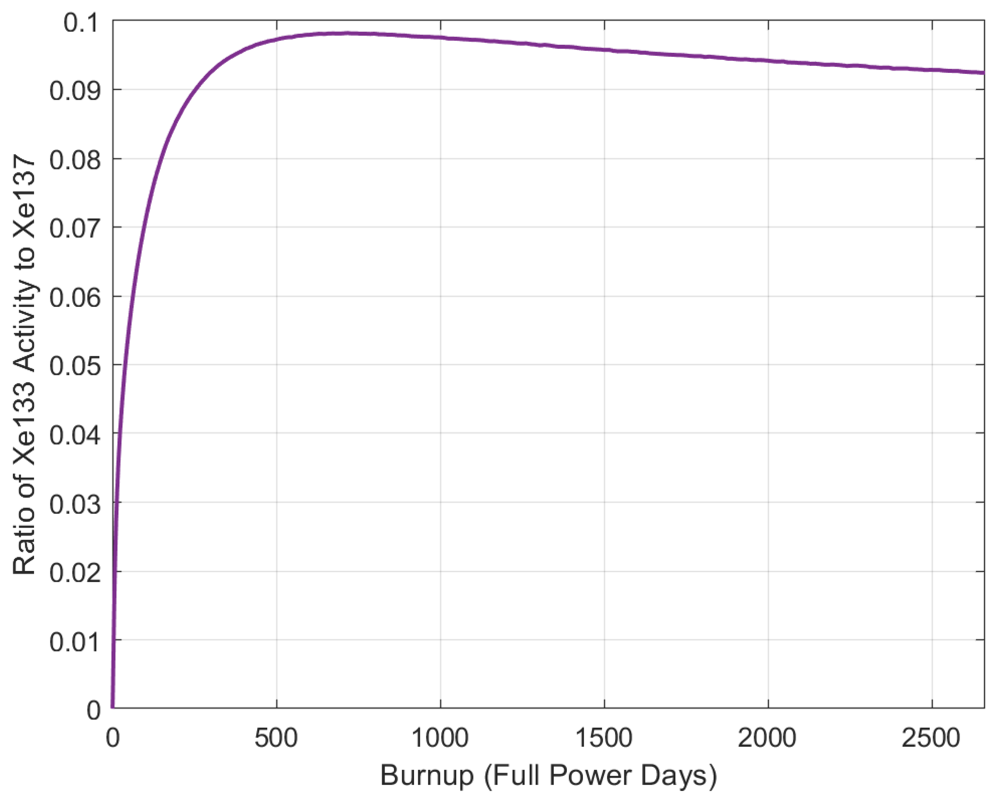 Jne 04 00028 g014 Jne 04 00028 g014