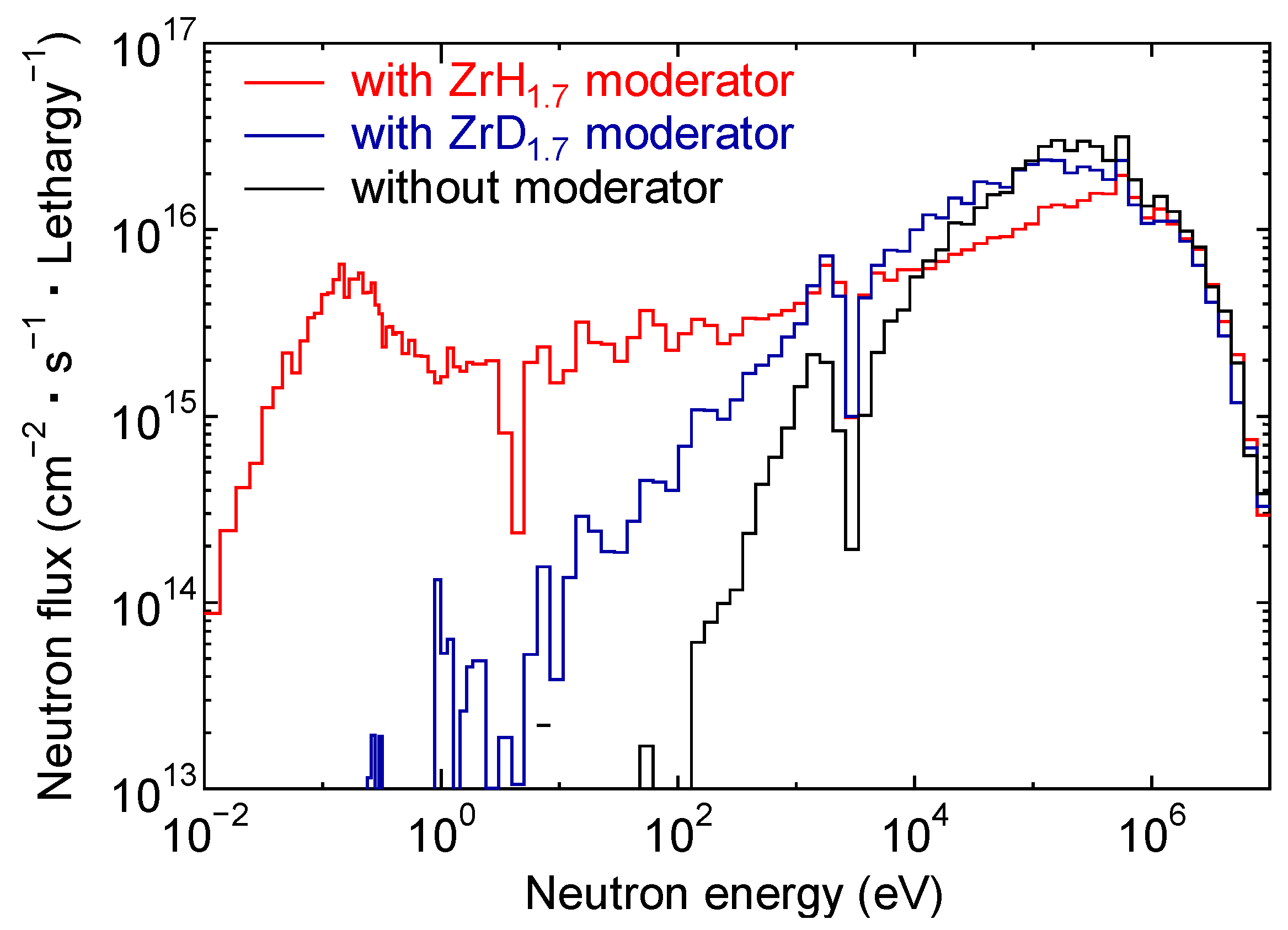 Jne 04 00039 g005 Jne 04 00039 g005