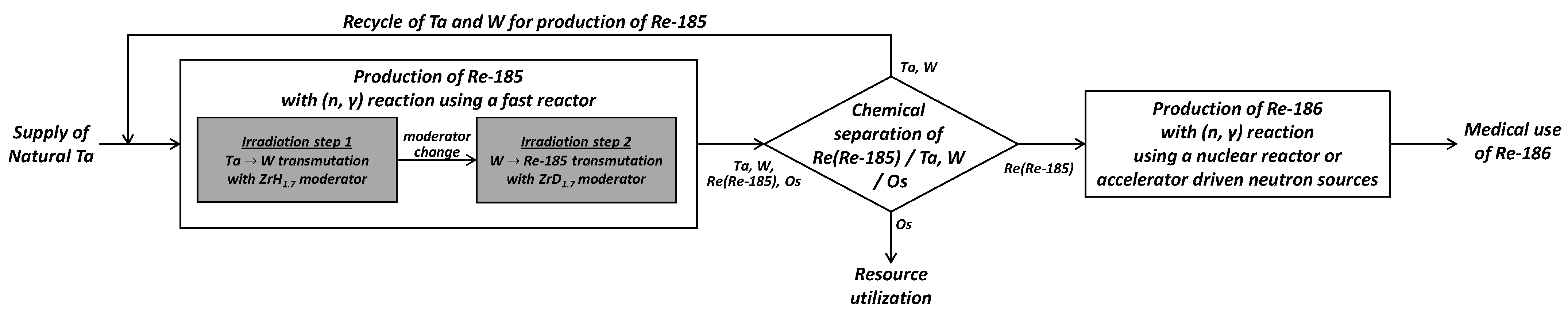 Jne 04 00039 g007 Jne 04 00039 g007