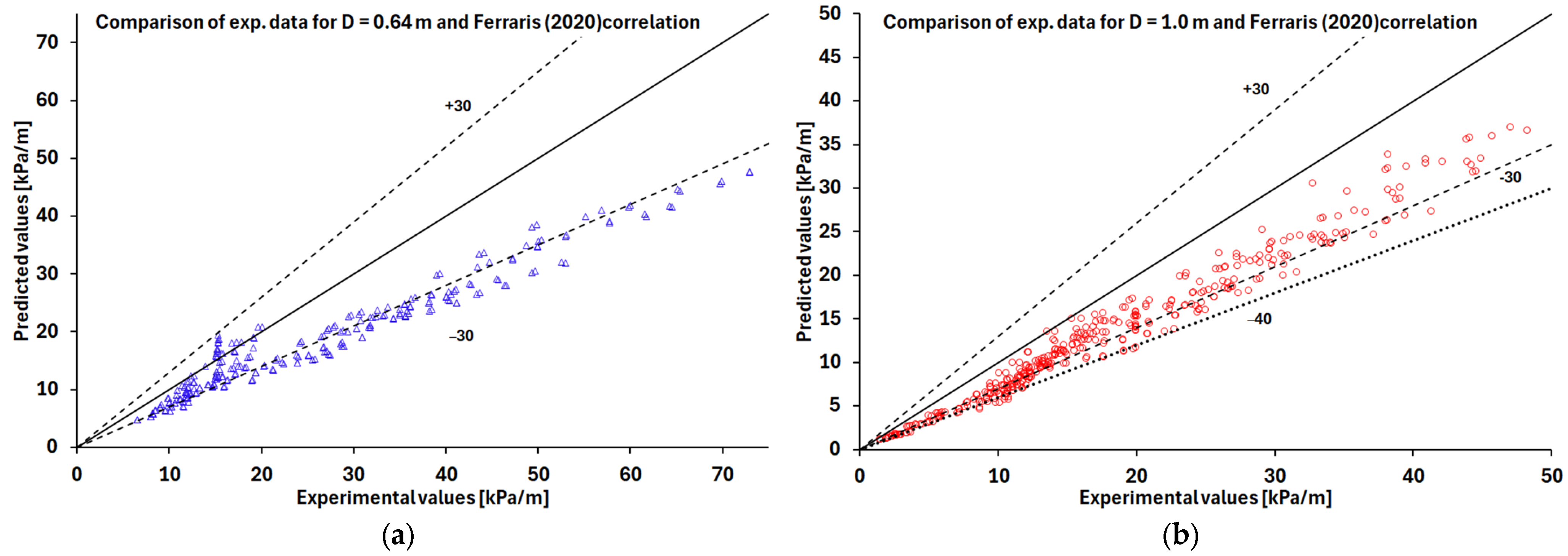 Jne 06 00045 g003 Jne 06 00045 g003