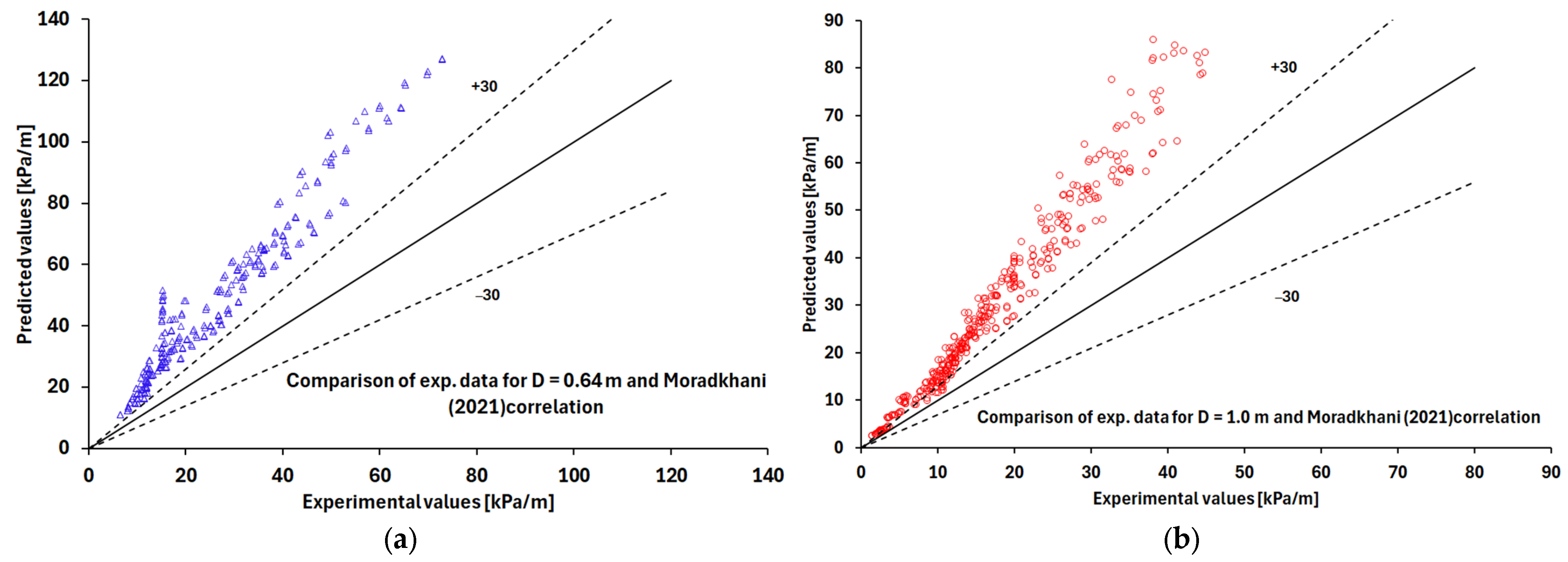 Jne 06 00045 g004 Jne 06 00045 g004