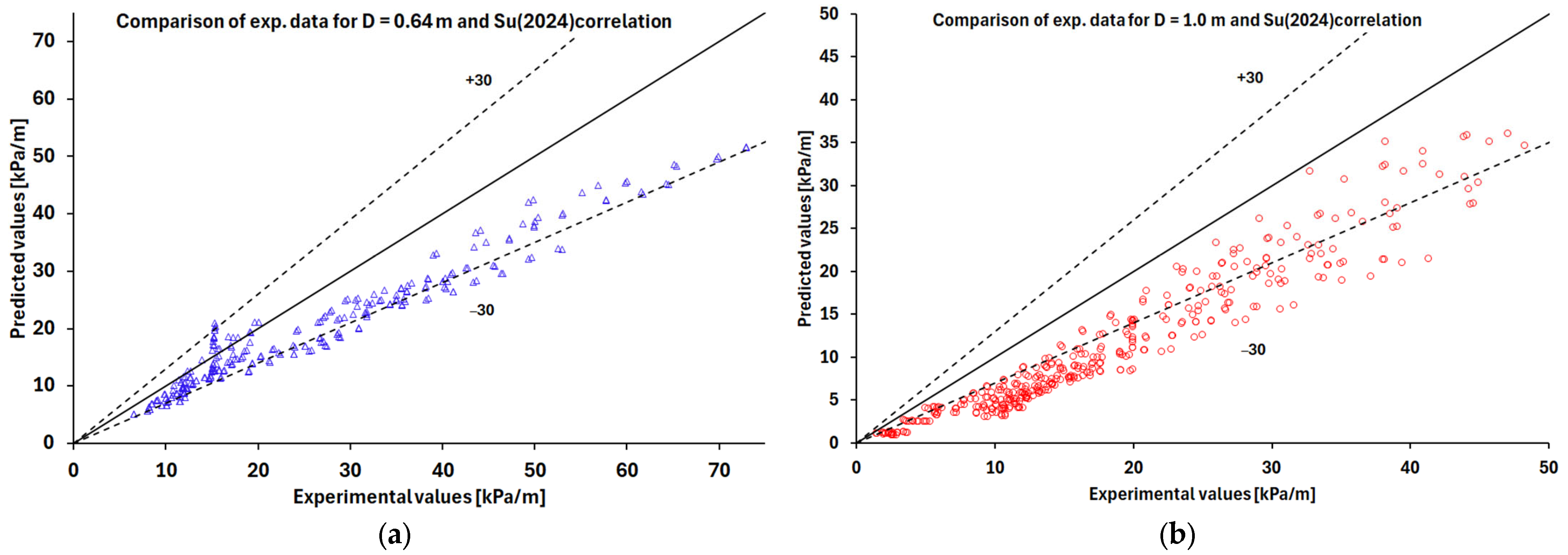 Jne 06 00045 g005 Jne 06 00045 g005