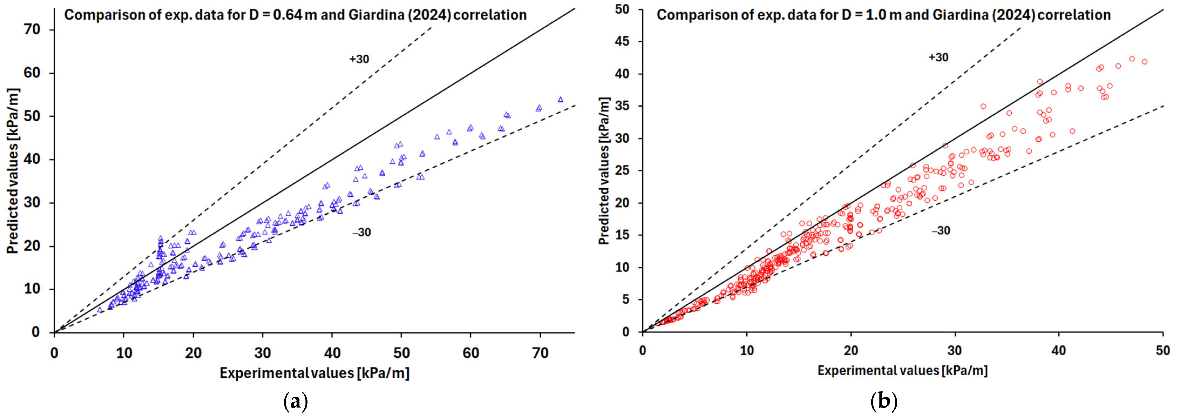 Jne 06 00045 g006 Jne 06 00045 g006