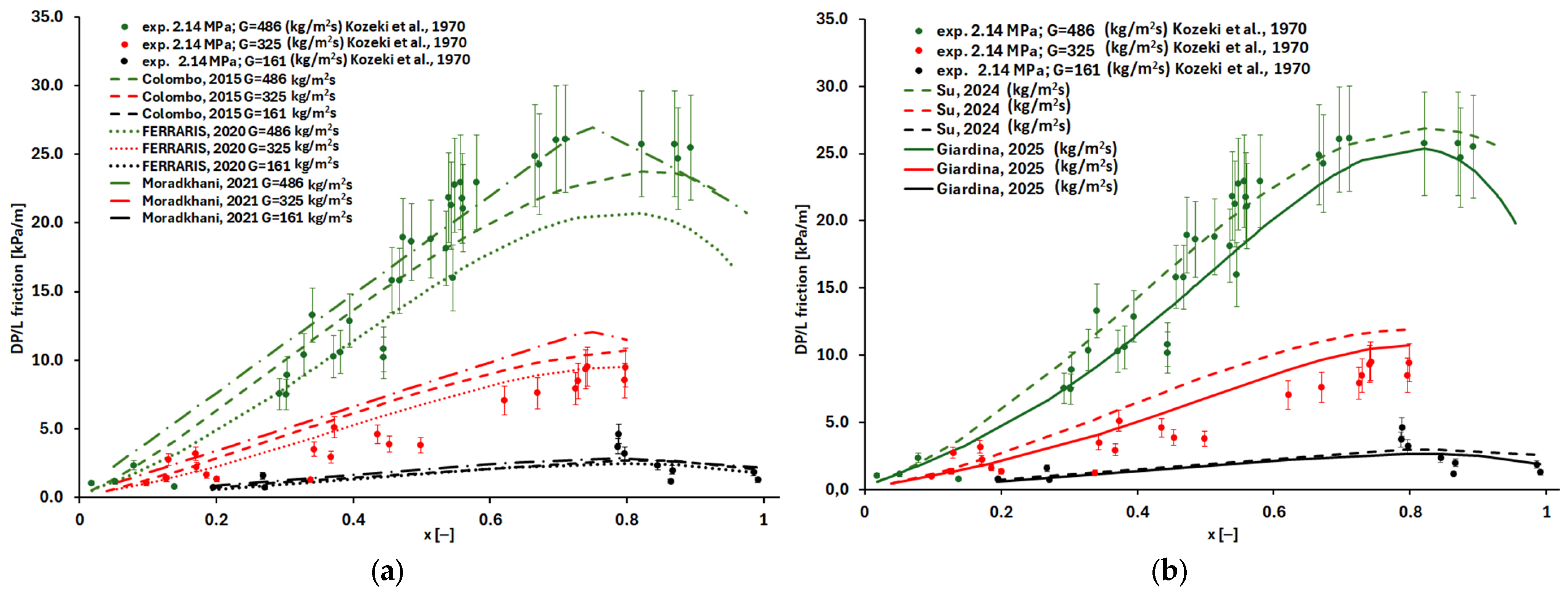 Jne 06 00045 g007 Jne 06 00045 g007