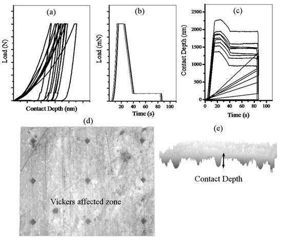 Synthesis of Graphene Nanoribbons–Hydroxyapatite