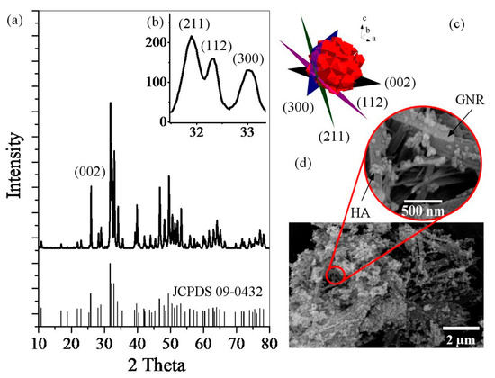 キャビテーション A new nanohybrid material constructed from Keggin-type