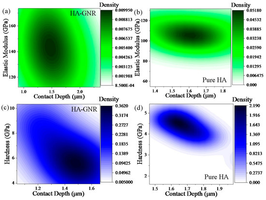 キャビテーション Synthesis of Graphene Nanoribbons–Hydroxyapatite
