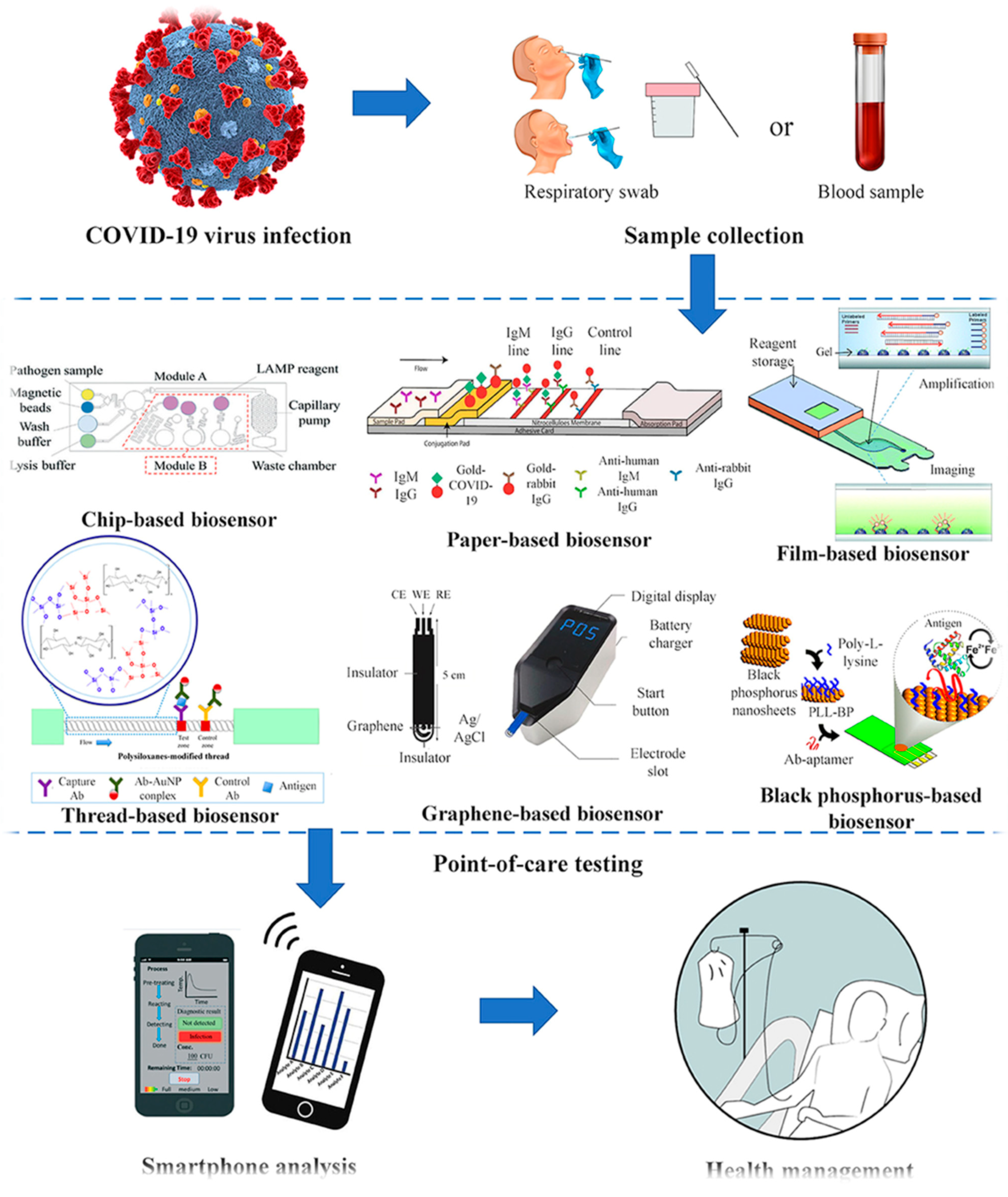 Jnt 03 00014 g003 Jnt 03 00014 g003