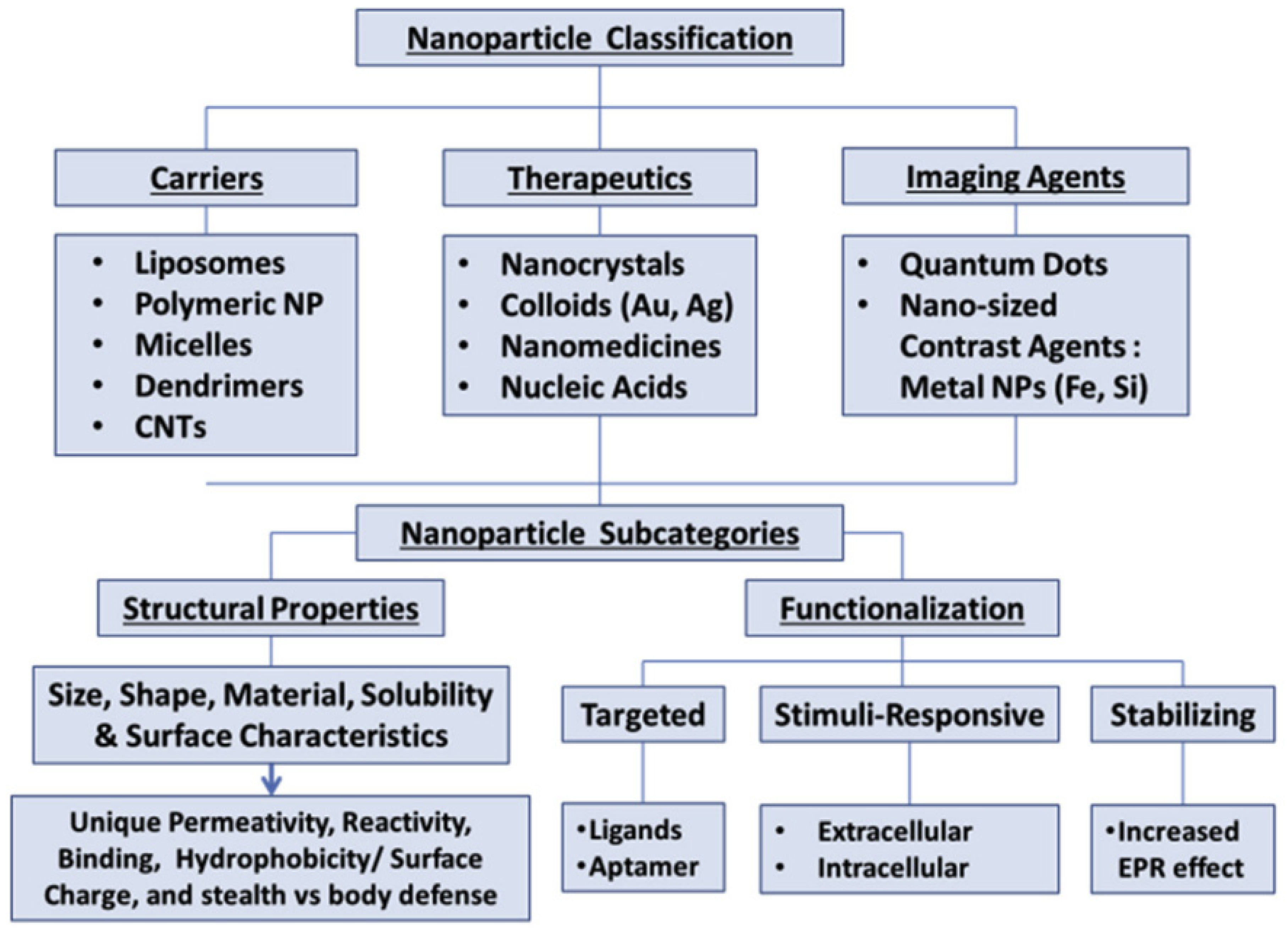 Jnt 05 00008 g001 Jnt 05 00008 g001